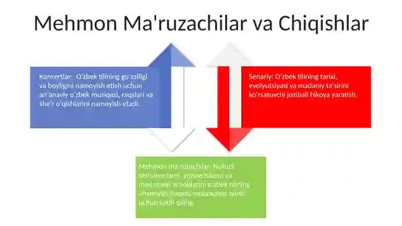 O'zbek tilini nishonlash 4