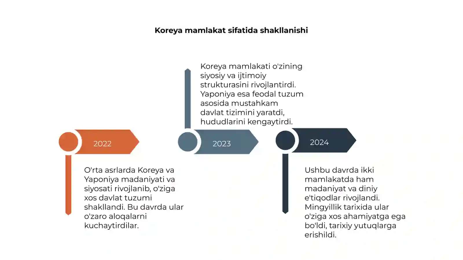 O'rta asrlarda Koreya va Yaponiya Tarixi 4