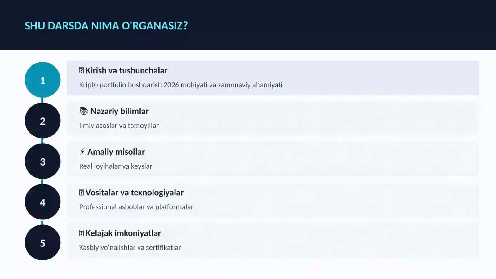 Kripto portfolio boshqarish 2026 4