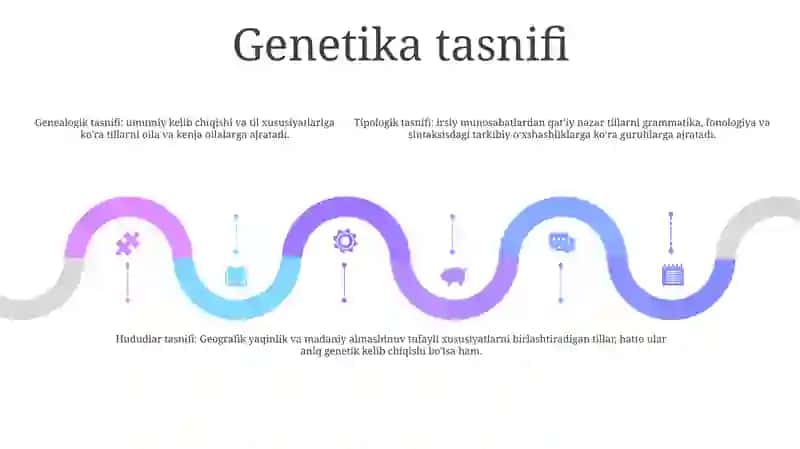 Classification Of World Languages 4