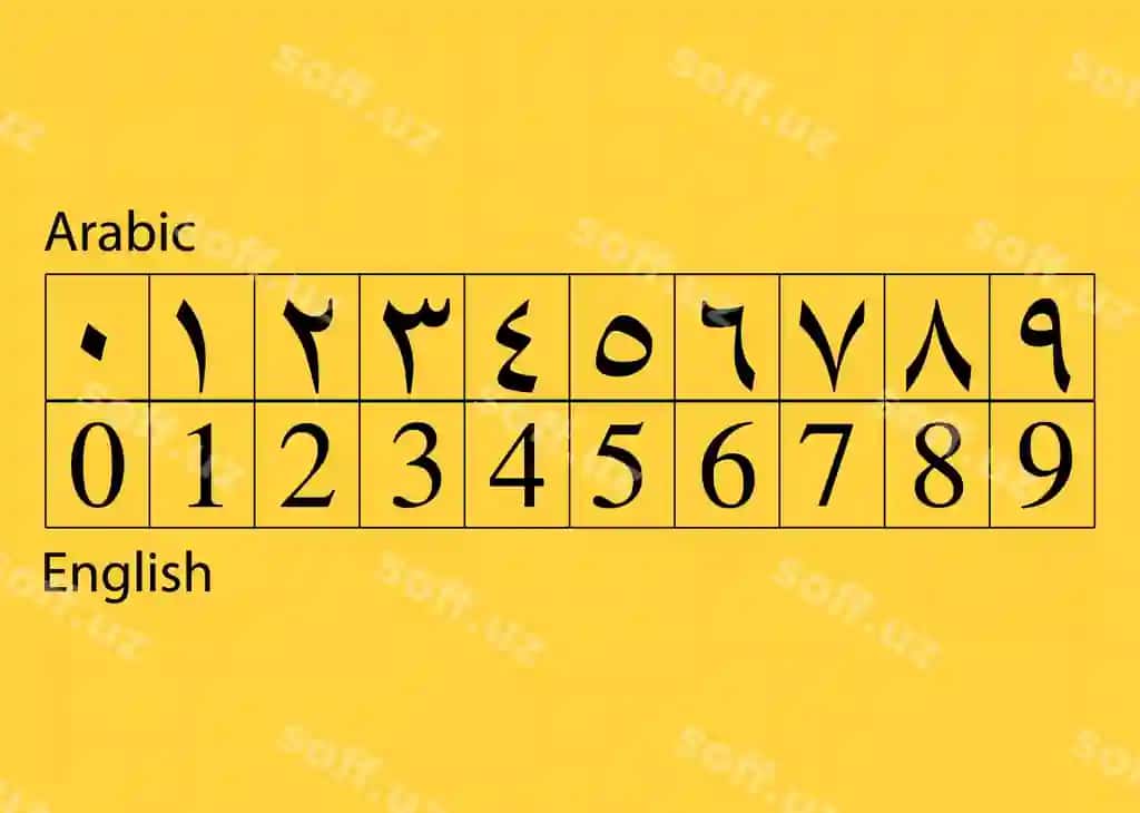 Arab va ingliz sonlari to'plami vektori | Arabic english numbers set vector