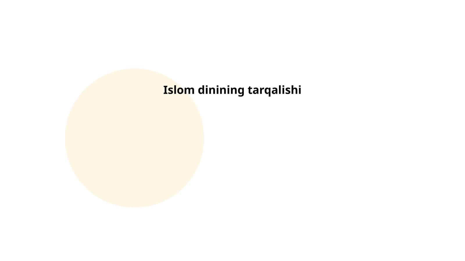 Islom dinining tarqalishi