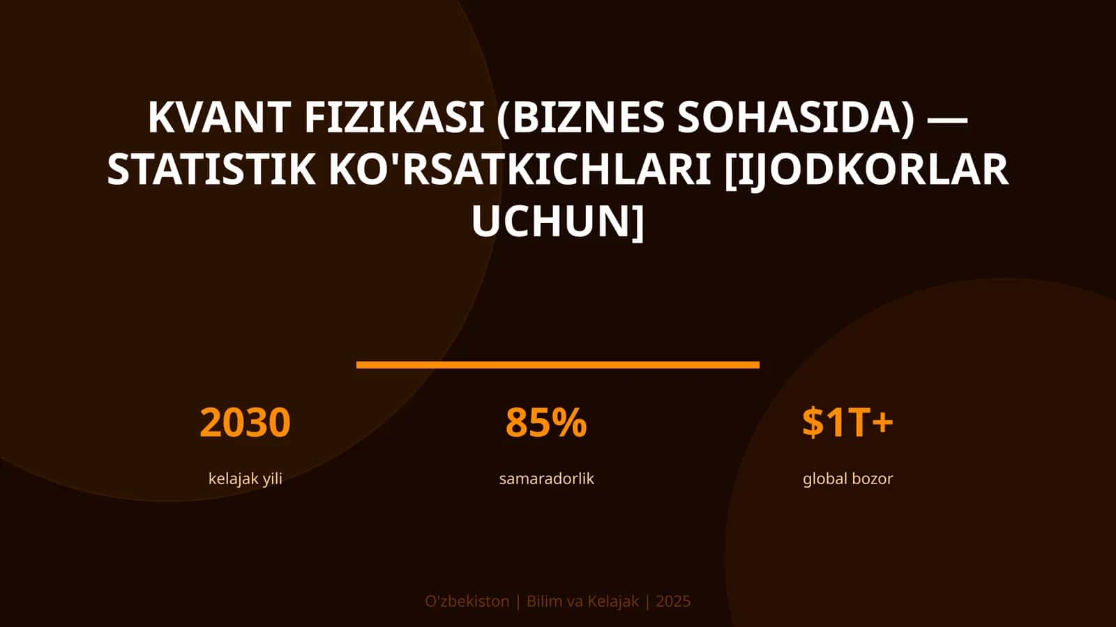 KVANT FIZIKASI (BIZNES SOHASIDA) — STATISTIK KO'RSATKICHLARI [IJODKORLAR UCHUN]
