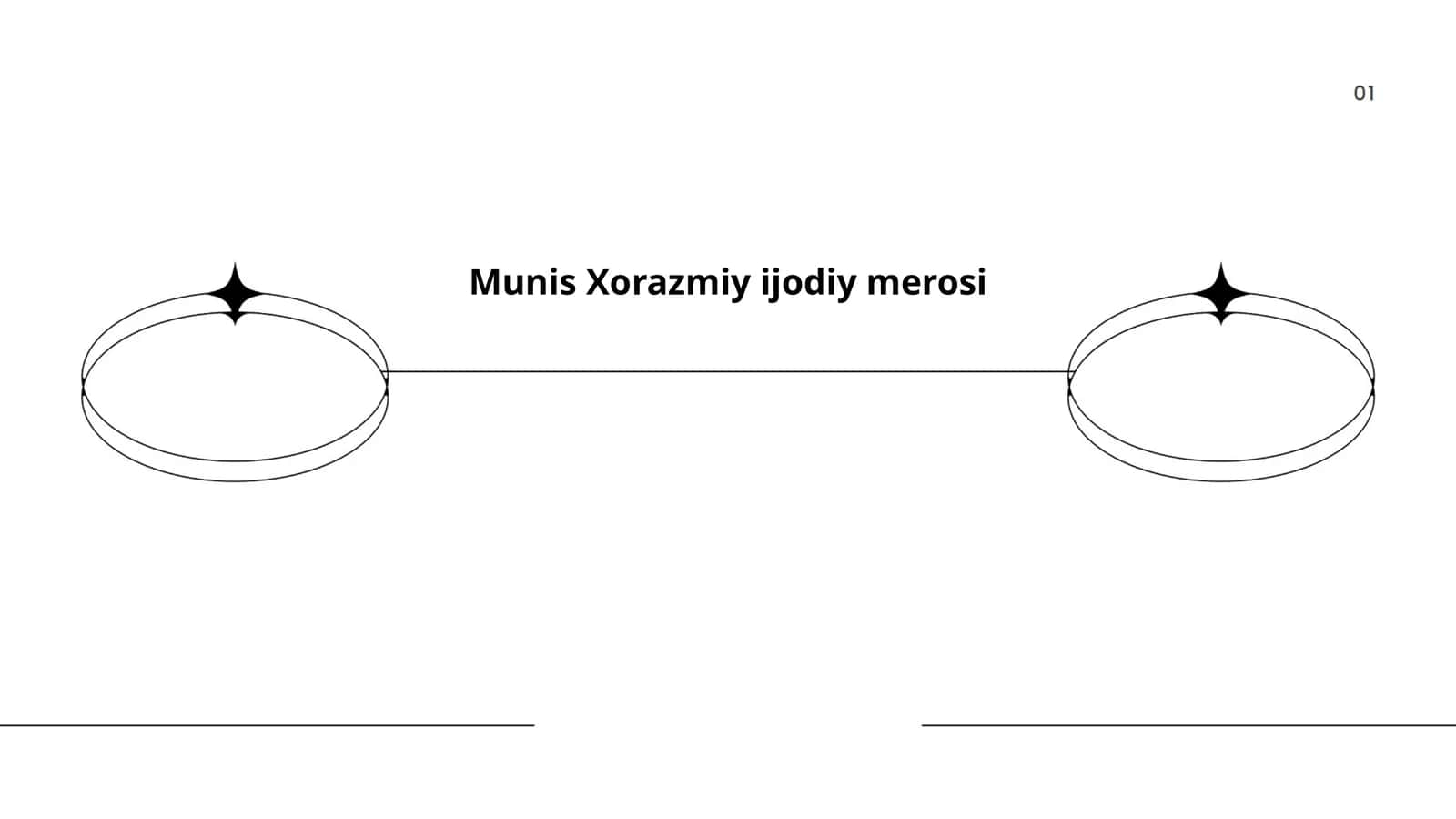 Munis Xorazmiy ijodiy merosi