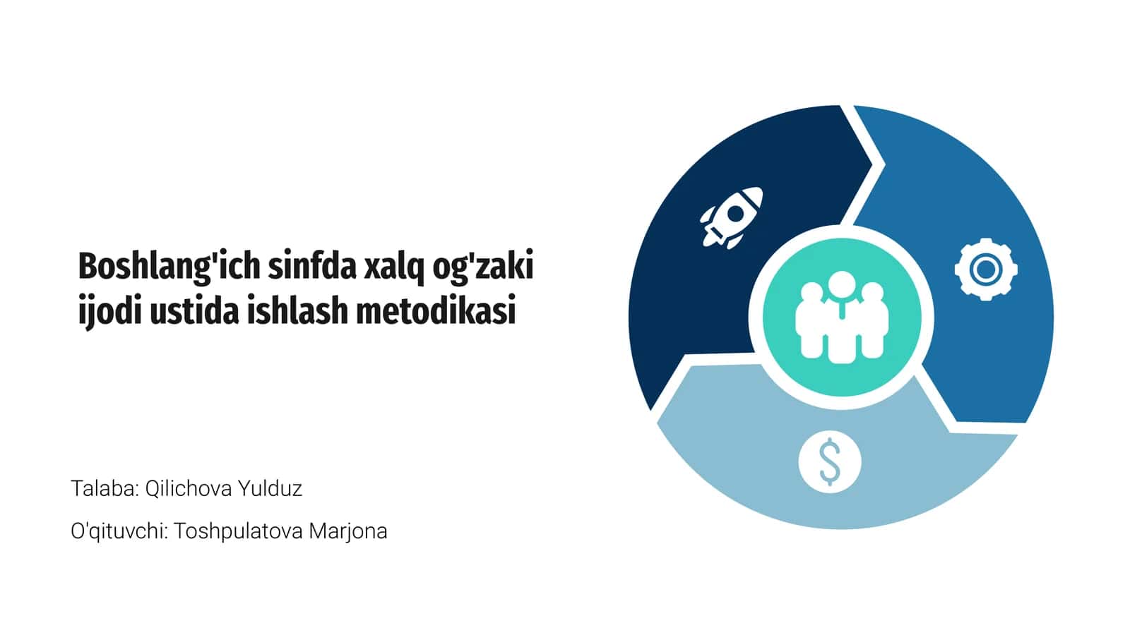 Boshlang'ich sinfda xalq og'zaki ijodi ustida ishlash metodikasi