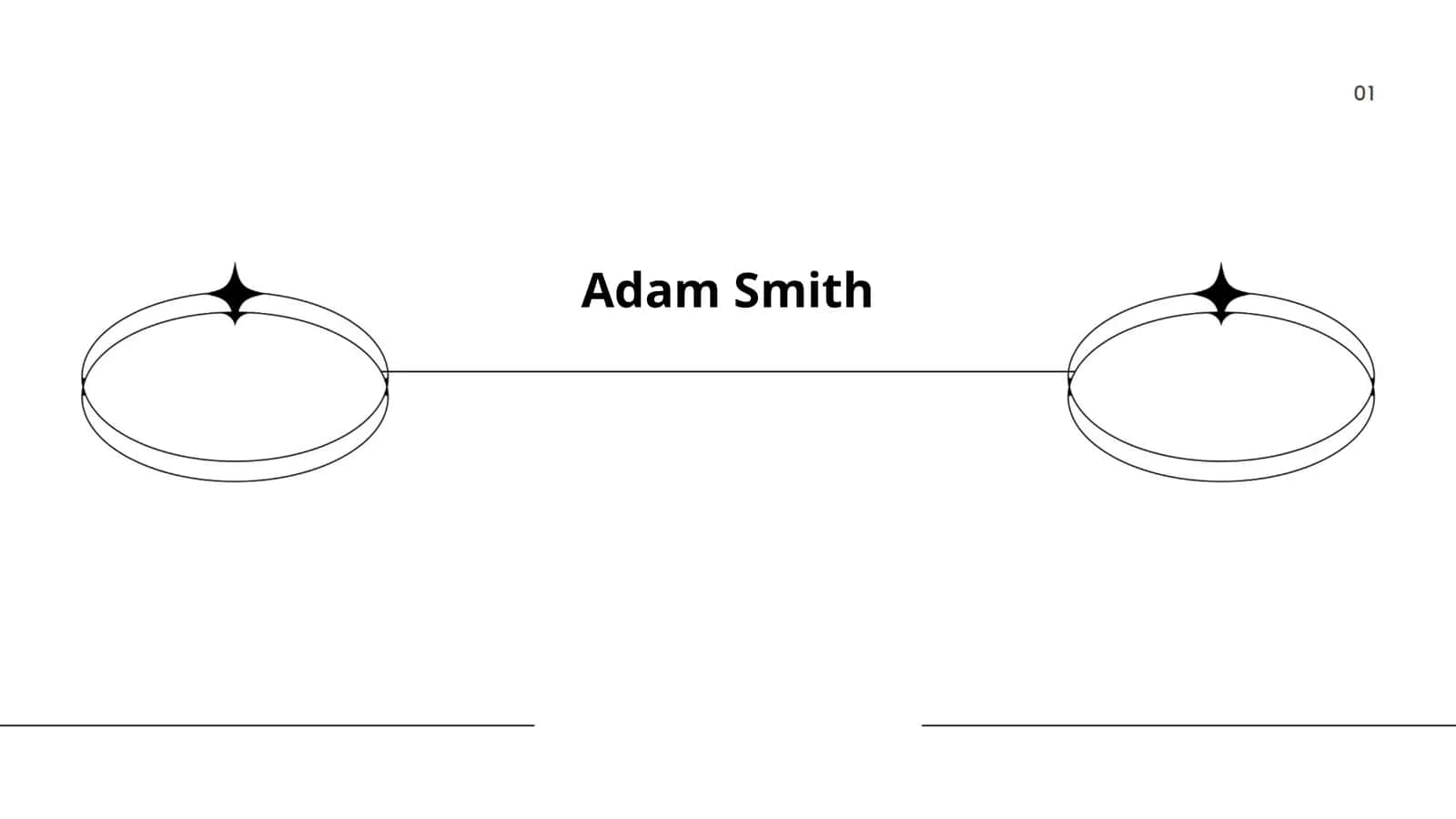 Adam Smith