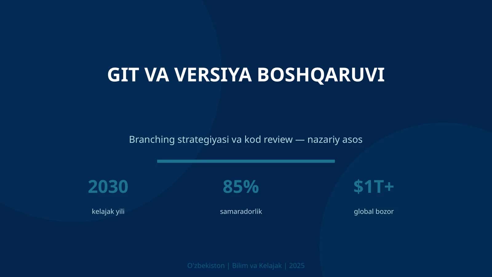 GIT VA VERSIYA BOSHQARUVI