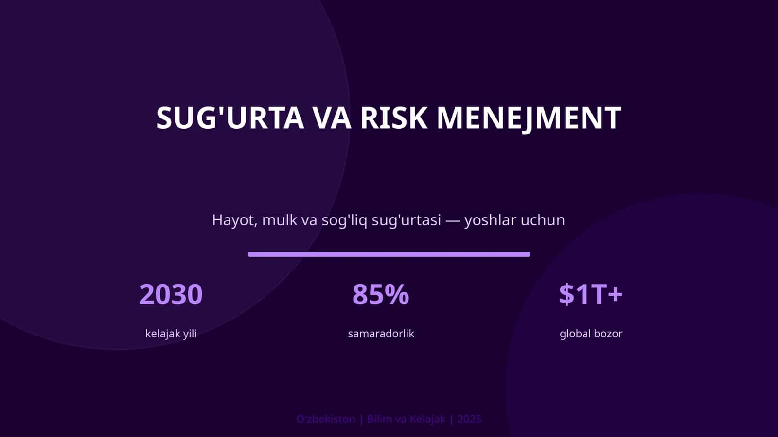 Sug'urta va Risk Menejment