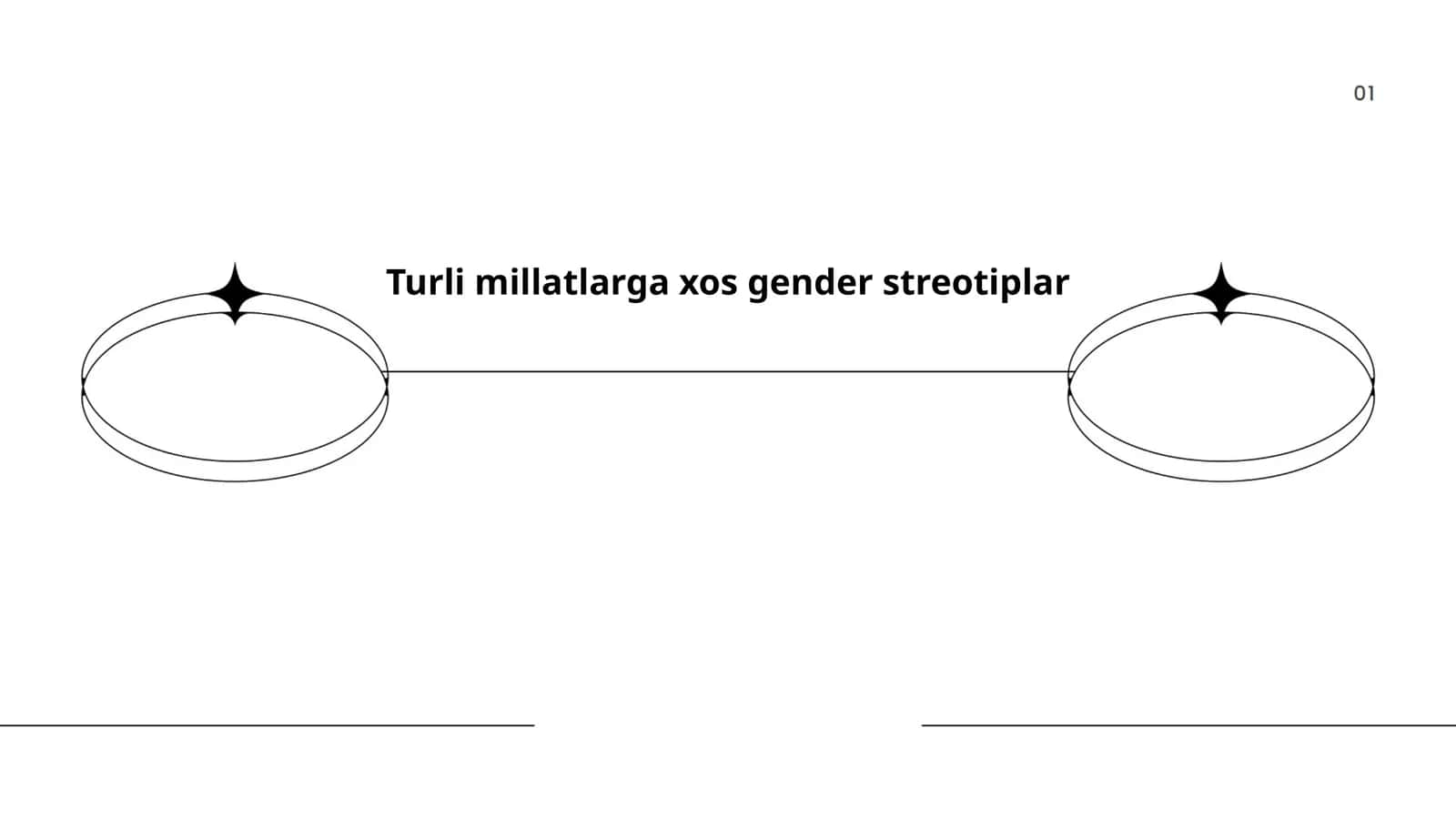 Turli millatlarga xos gender streotiplar