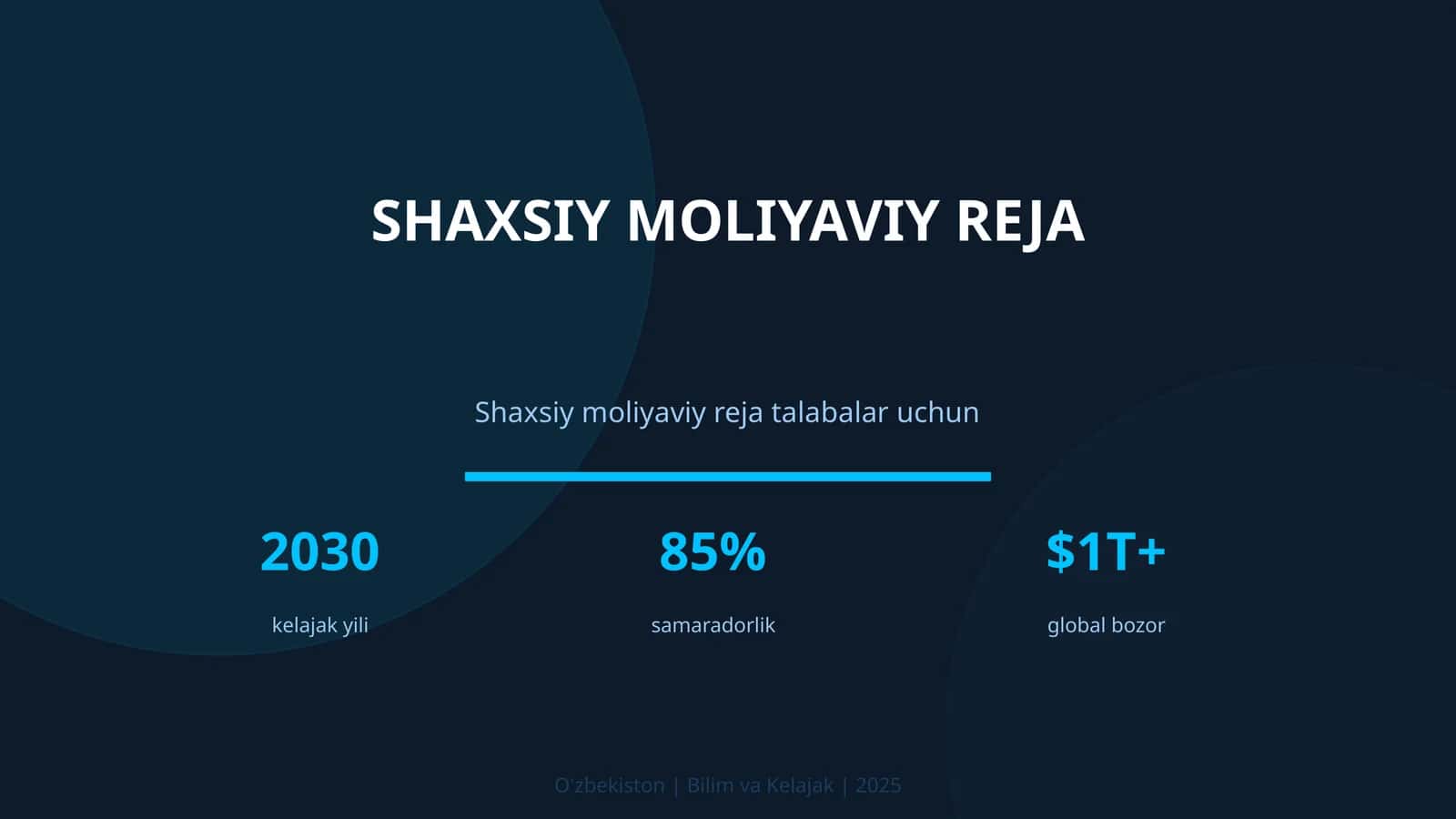 Shaxsiy moliyaviy reja
