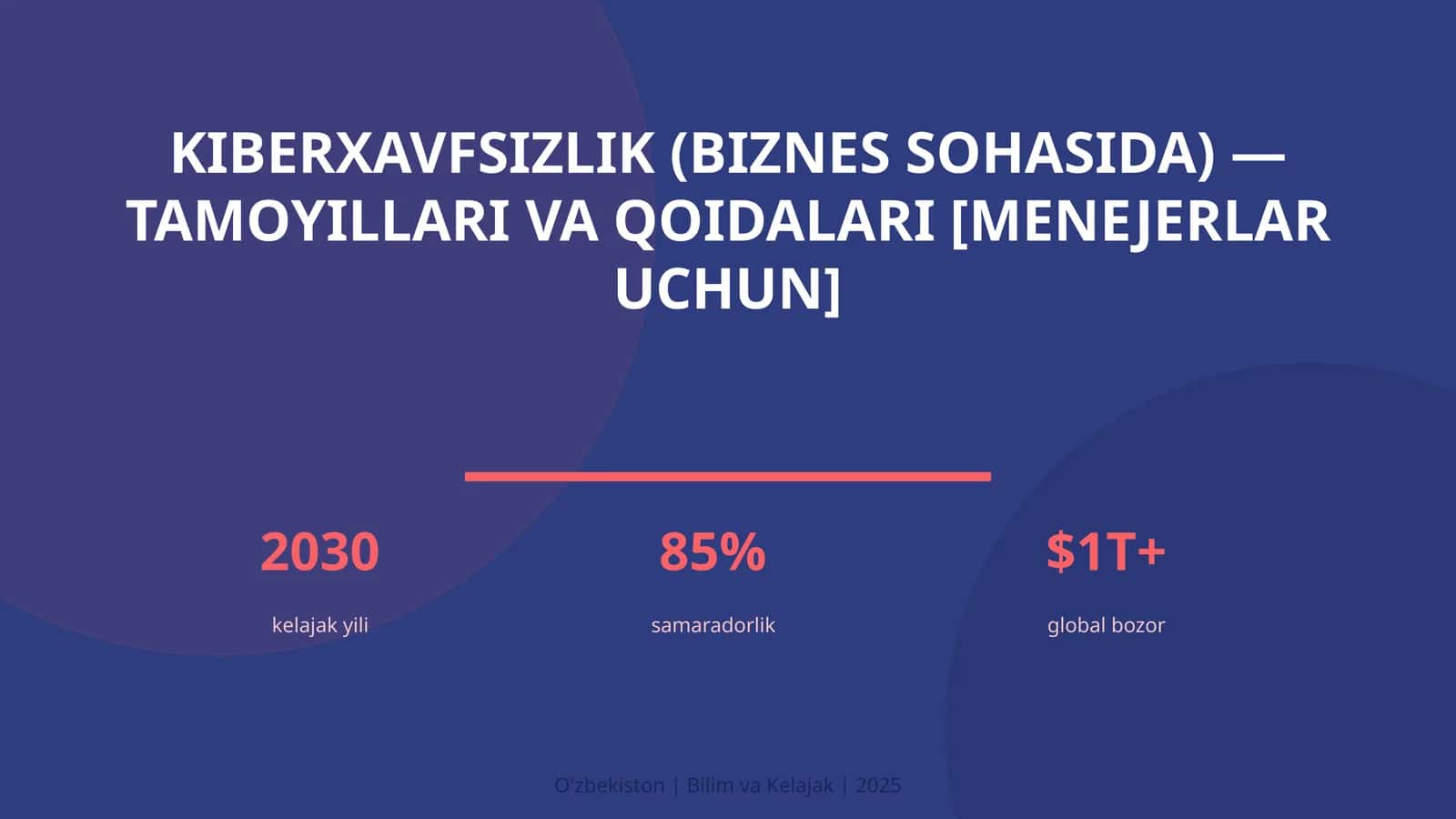 KIBERXAVFSIZLIK (BIZNES SOHASIDA) — TAMOYILLARI VA QOIDALARI [MENEJERLAR UCHUN]