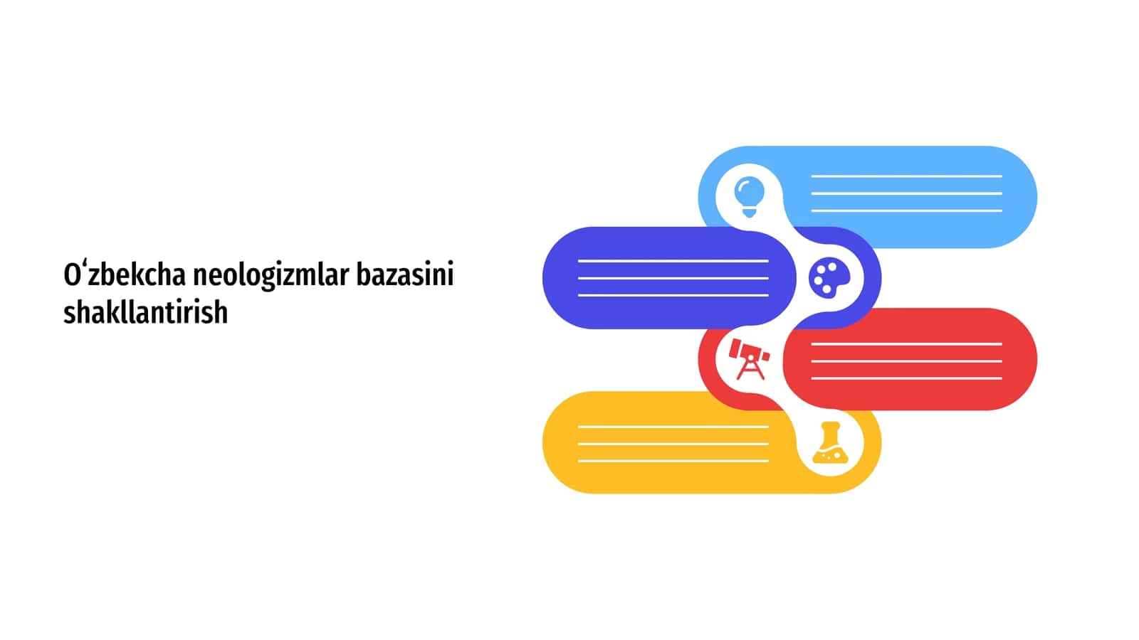 Oʻzbekcha neologizmlar bazasini shakllantirish