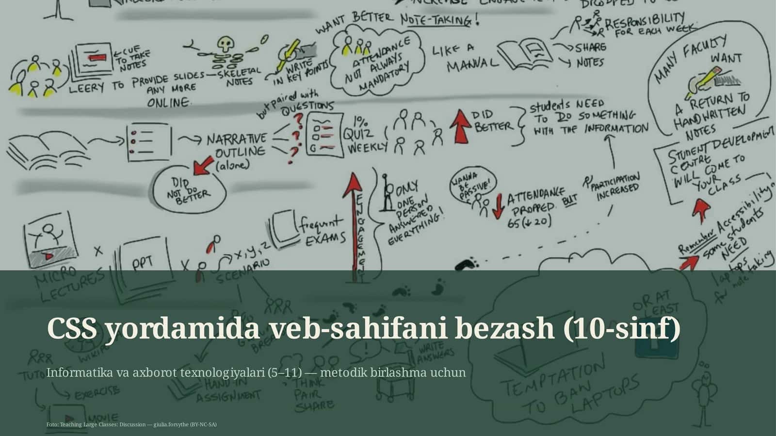 Informatika va axborot texnologiyalari (5–11) — metodik birlashma uchun