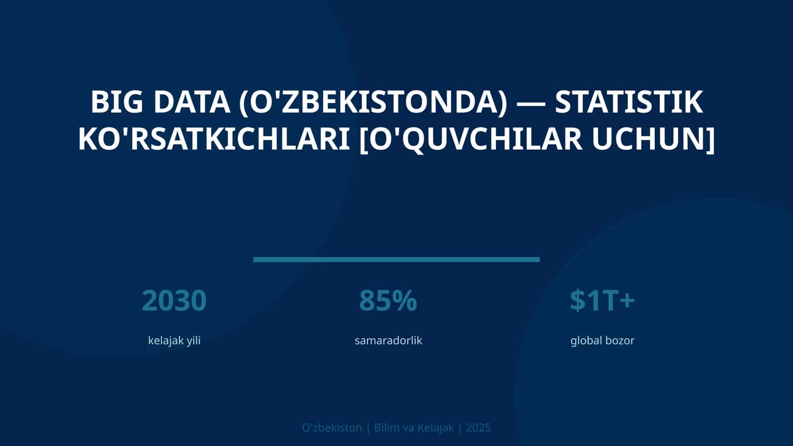 Big Data (O'zbekistonda) — statistik ko'rsatkichlari [o'quvchilar uchun]