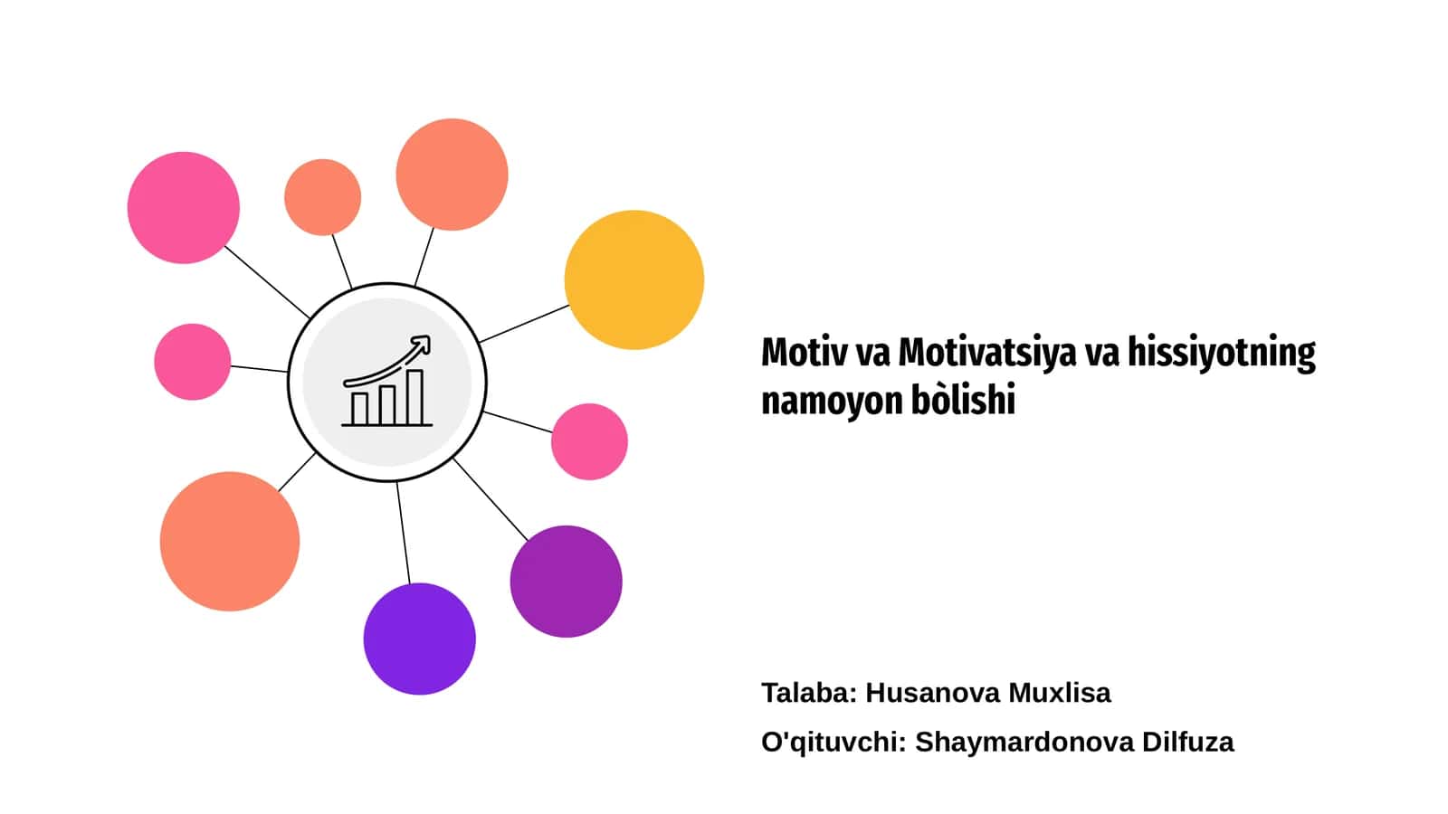 Motiv va Motivatsiya va hissiyotning namoyon bòlishi