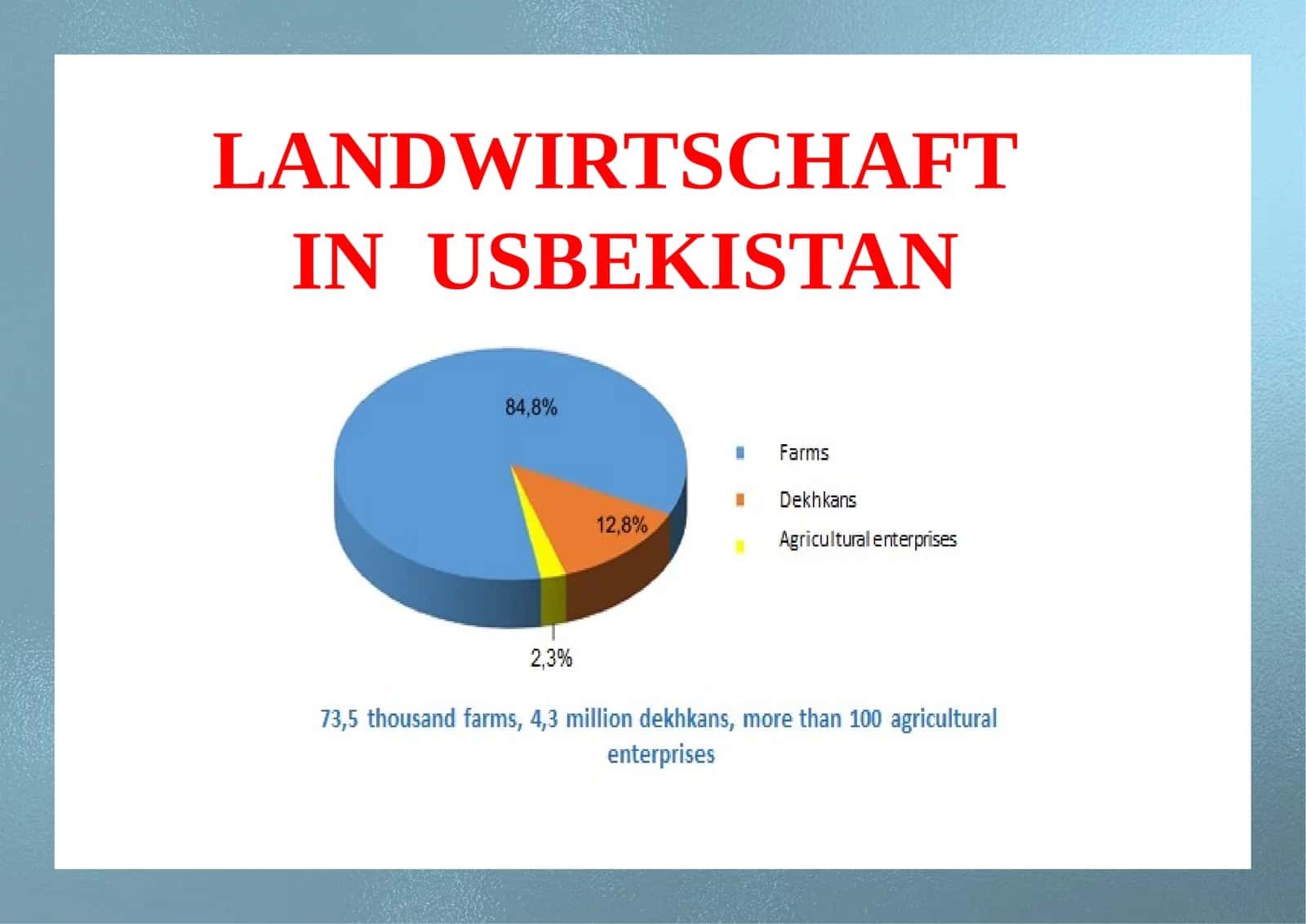 Landwirtschaft in USBEKISTAN