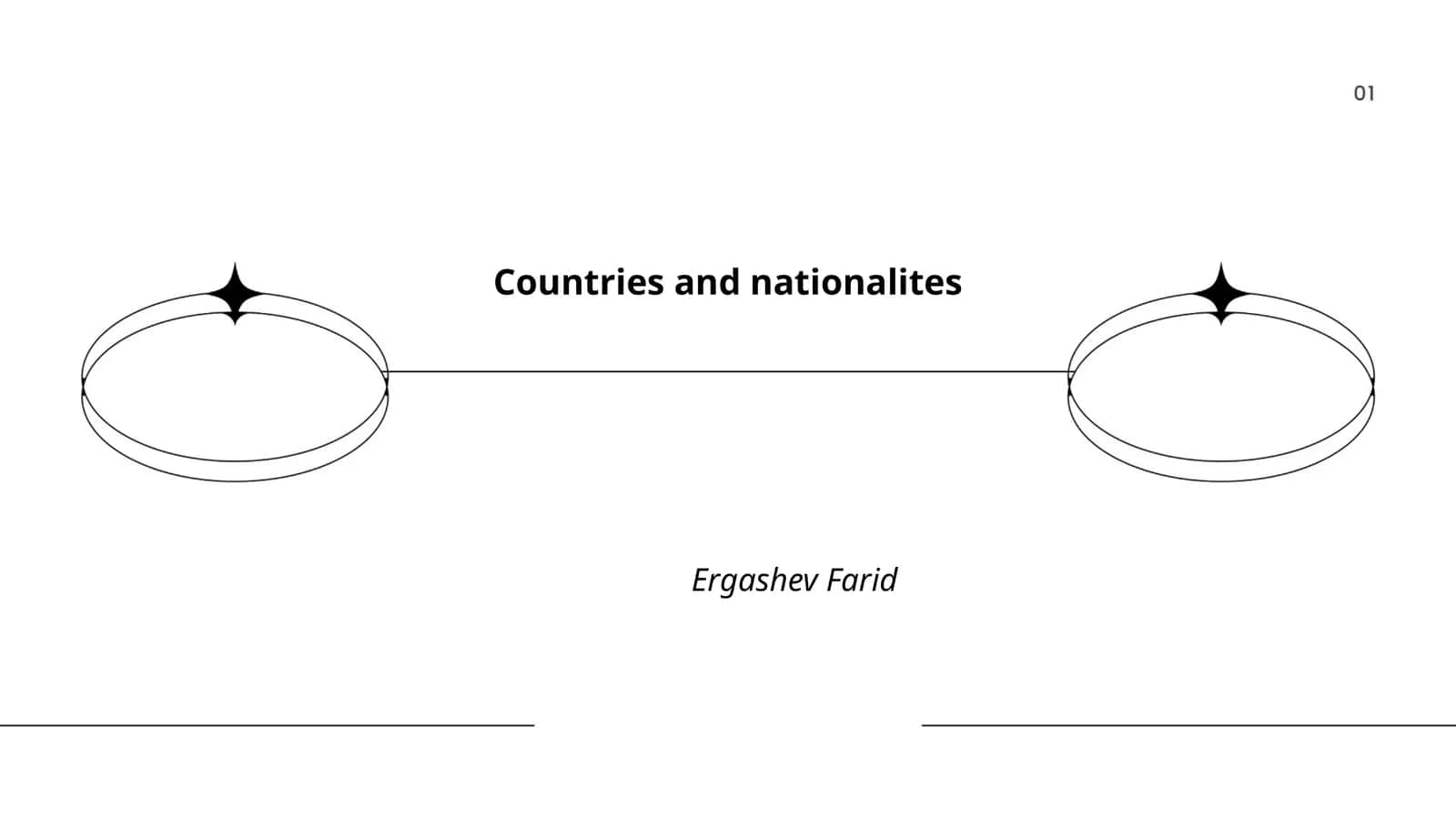 Countries and nationalities