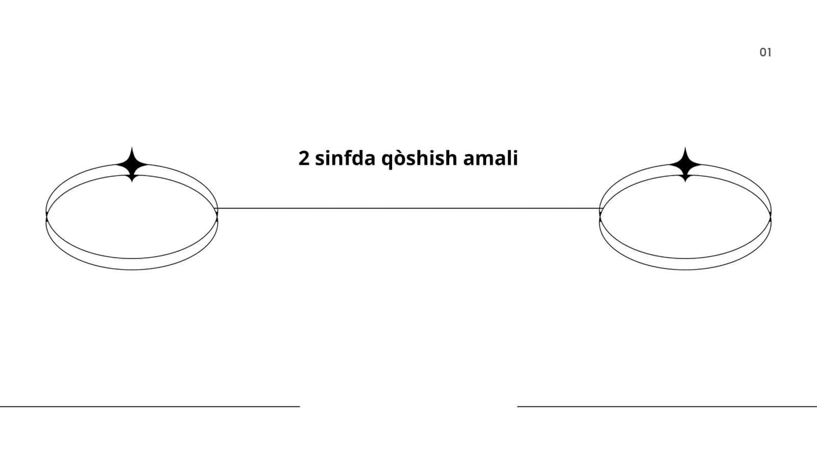 Trigonometrik funksiyalar