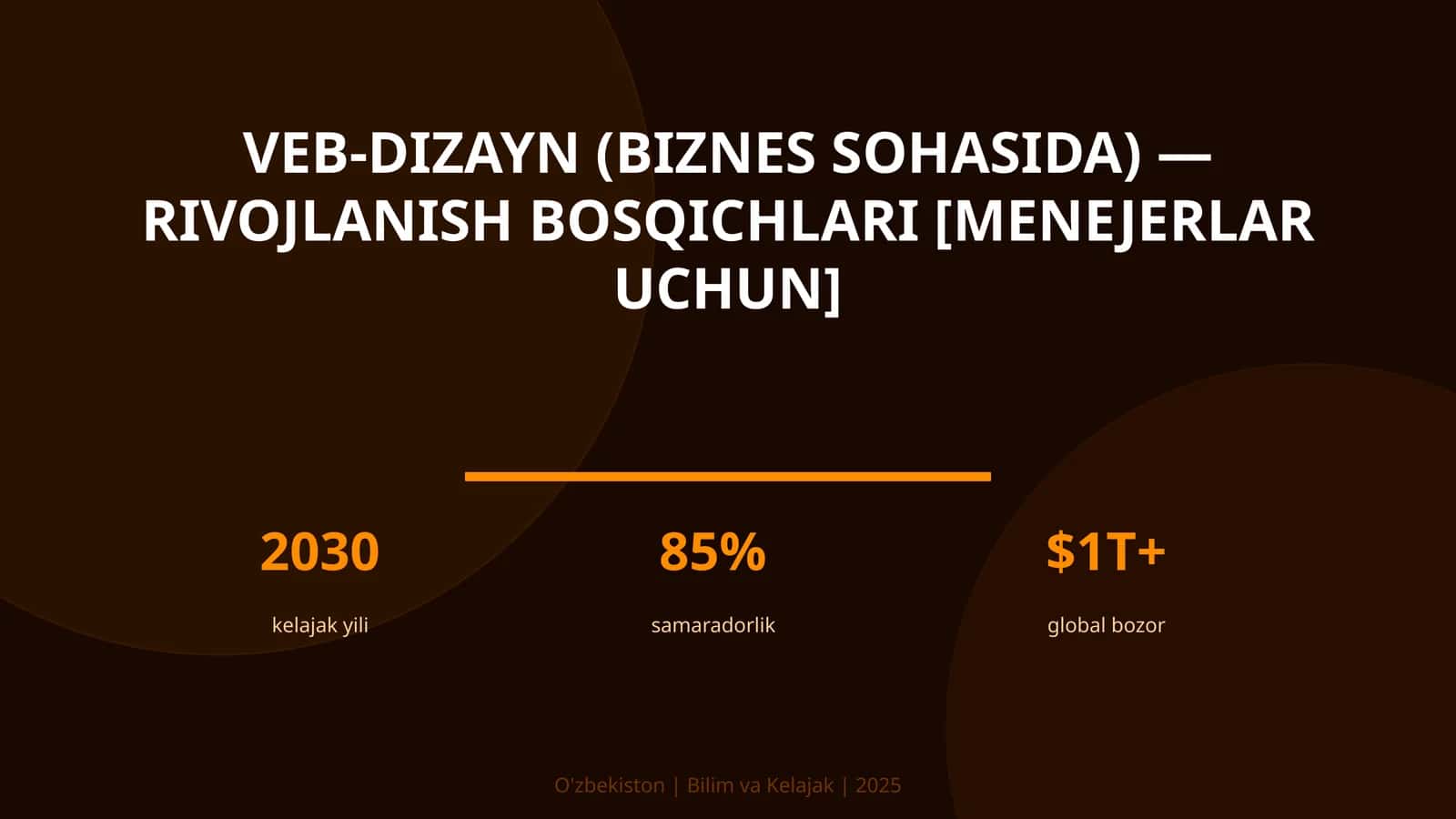 VEB-DIZAYN (BIZNES SOHASIDA) — RIVOJLANISH BOSQICHLARI [MENEJERLAR UCHUN]