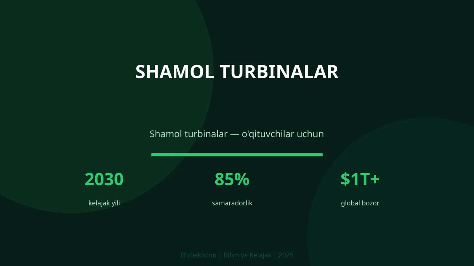 Shamol turbinalar