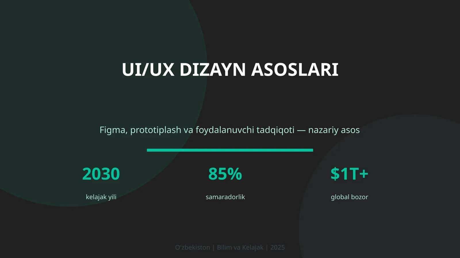 UI/UX DIZAYN ASOSLARI