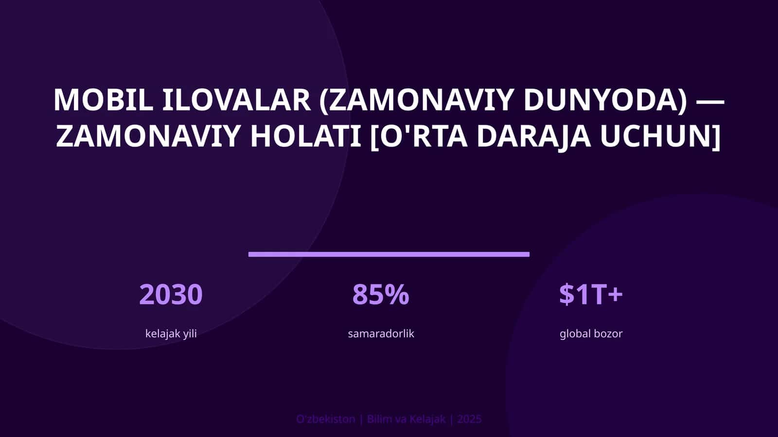 Mobil ilovalar (zamonaviy dunyoda) — zamonaviy holati [o'rta daraja uchun]
