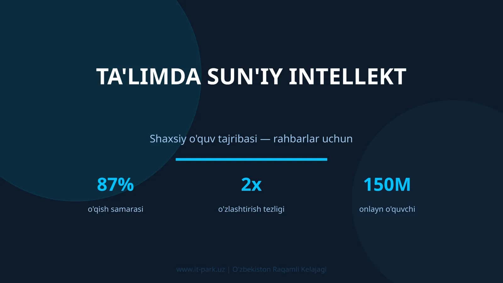 TA'LIMDA SUN'IY INTELLEKT