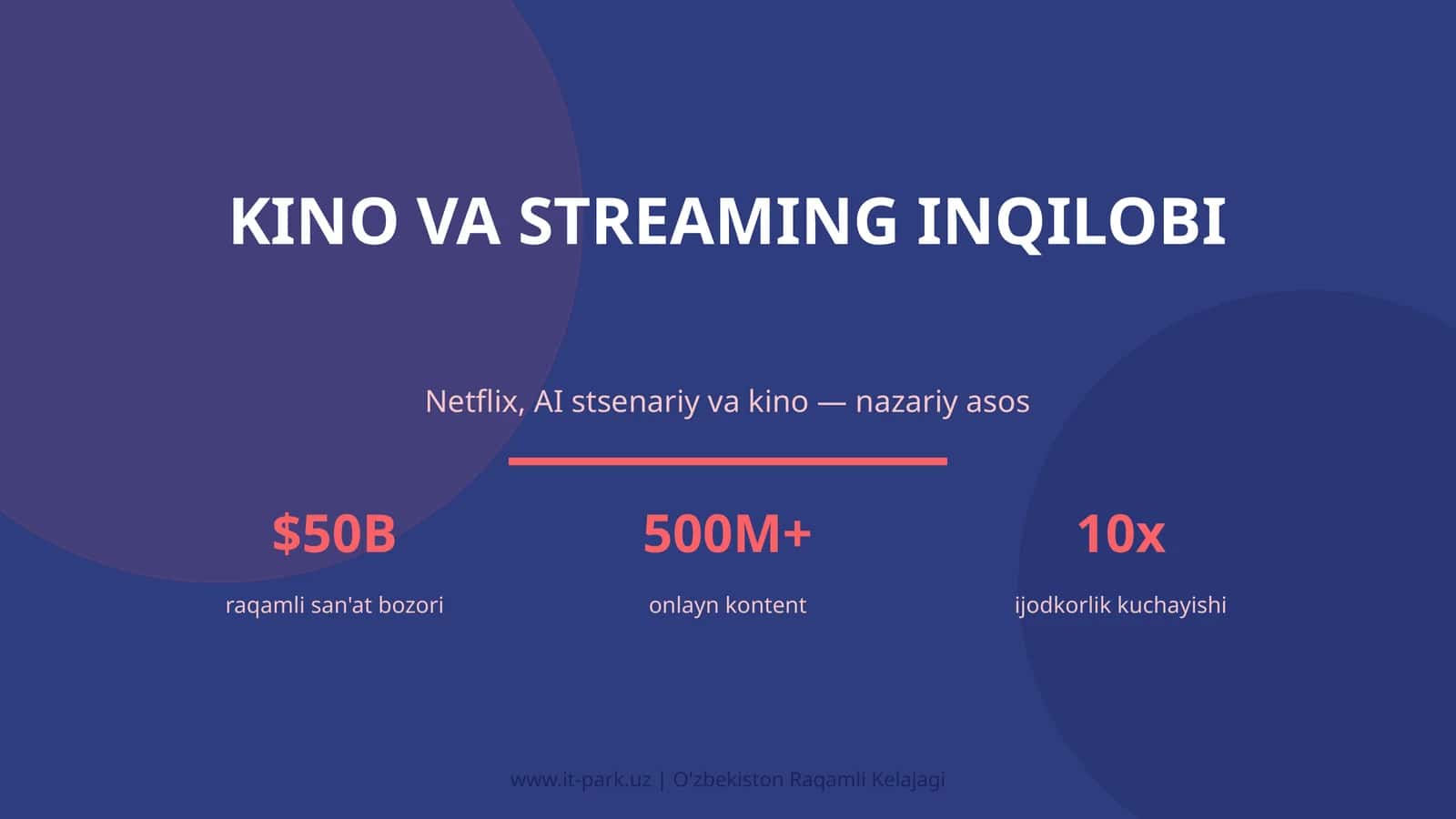 Kino va streaming inqilobi