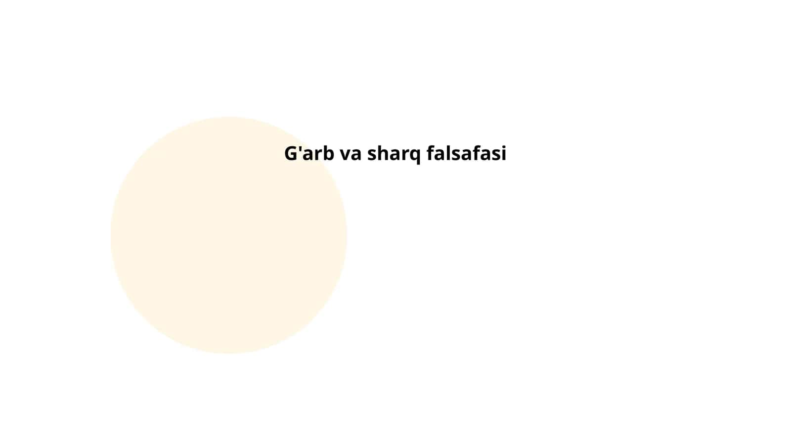 G'arb va sharq falsafasi