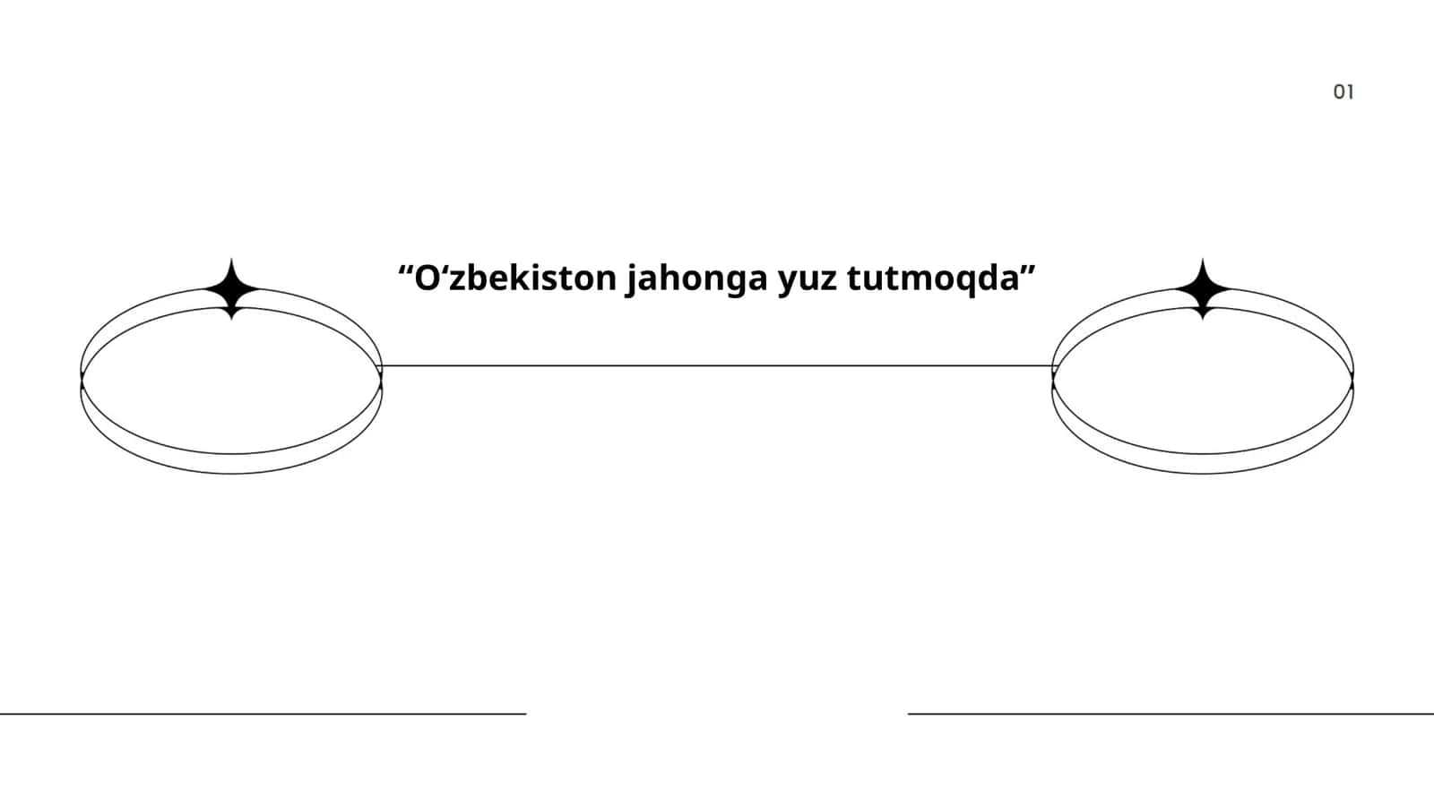 O‘zbekistonning xalqaro siyosiy munosabatlari