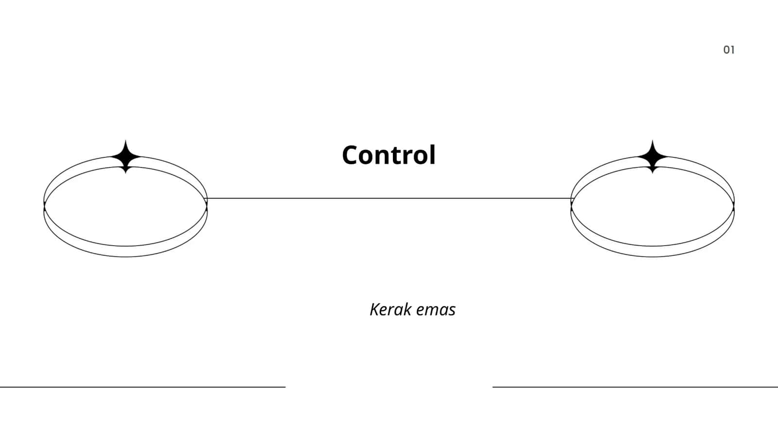PID Control