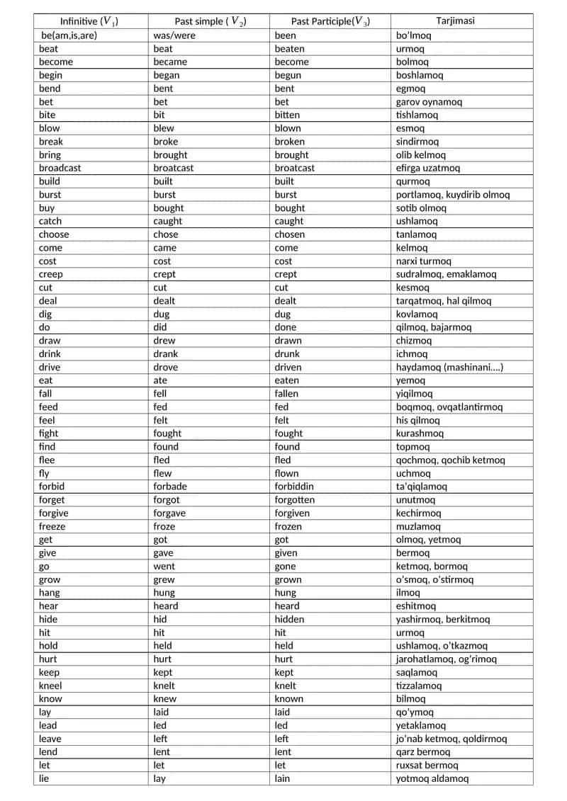 Verb Conjugation Table in Uzbek Language