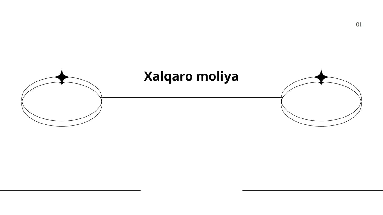 Xalqaro moliya bozorlari
