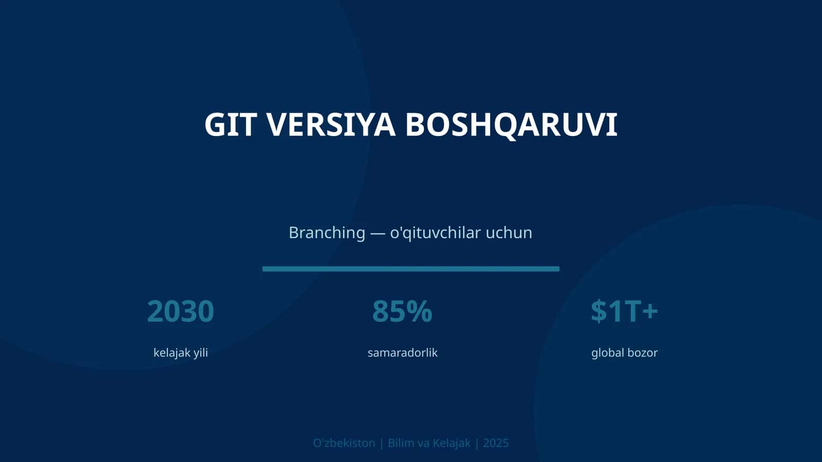 Git versiya boshqaruvchi