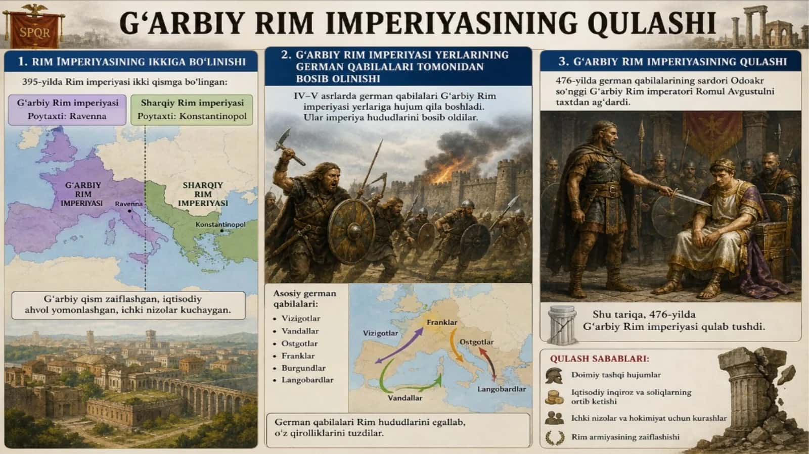 G‘arbiy Rim imperiyasining qulashi