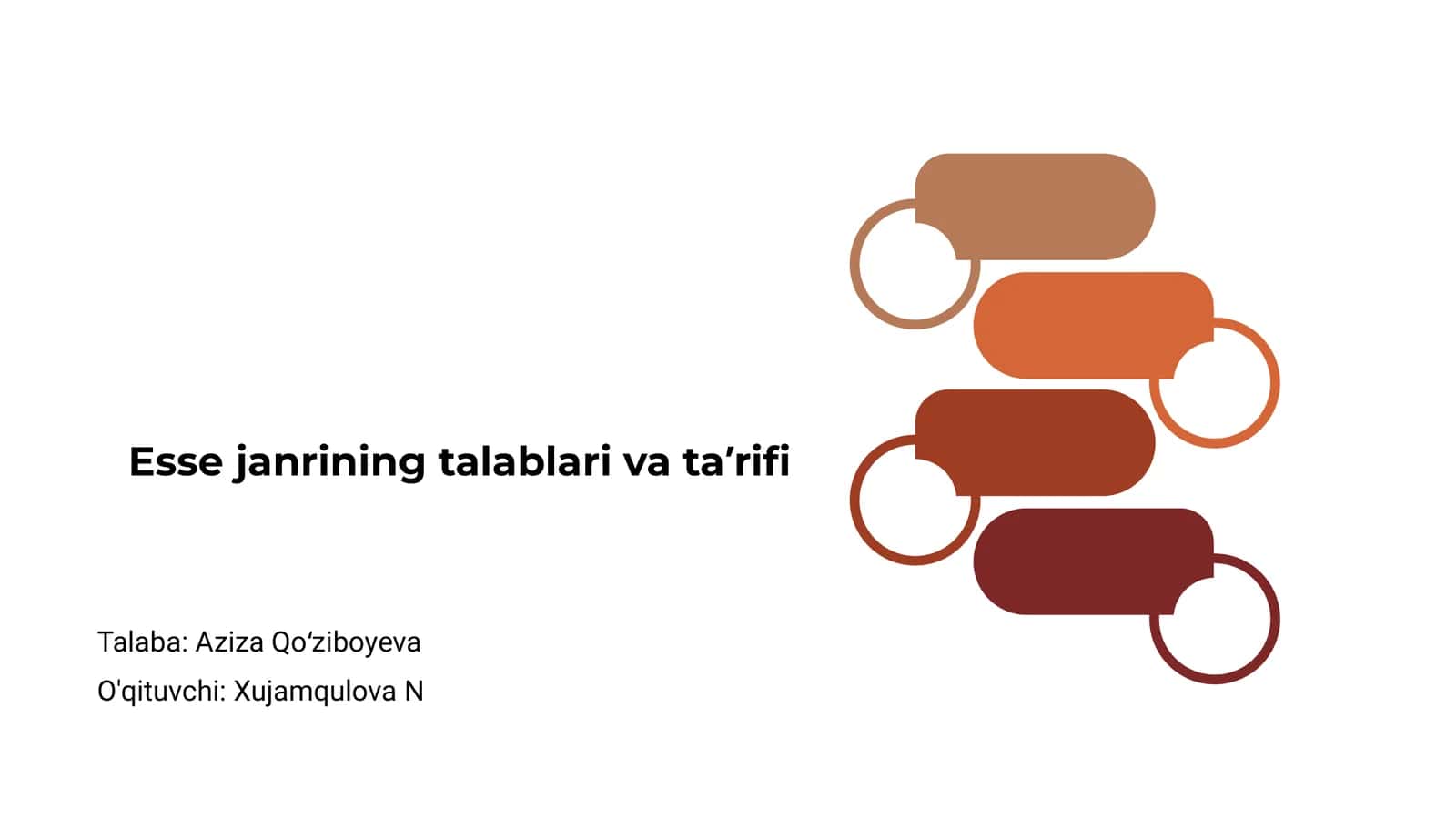 Esse janrining talablari va ta'rifi