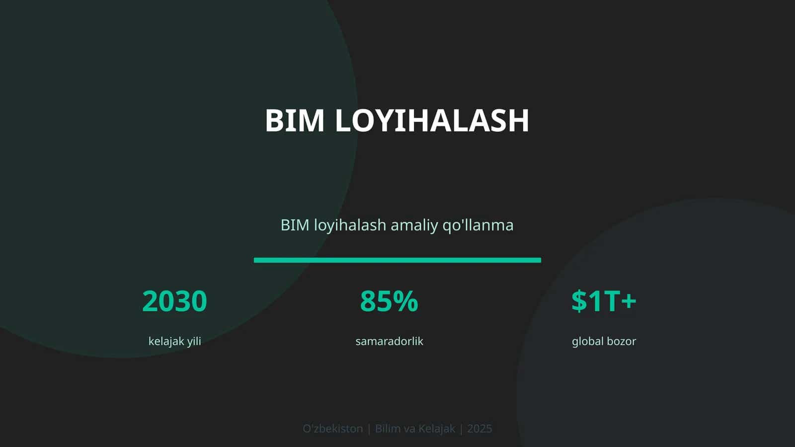 BIM loyihalash