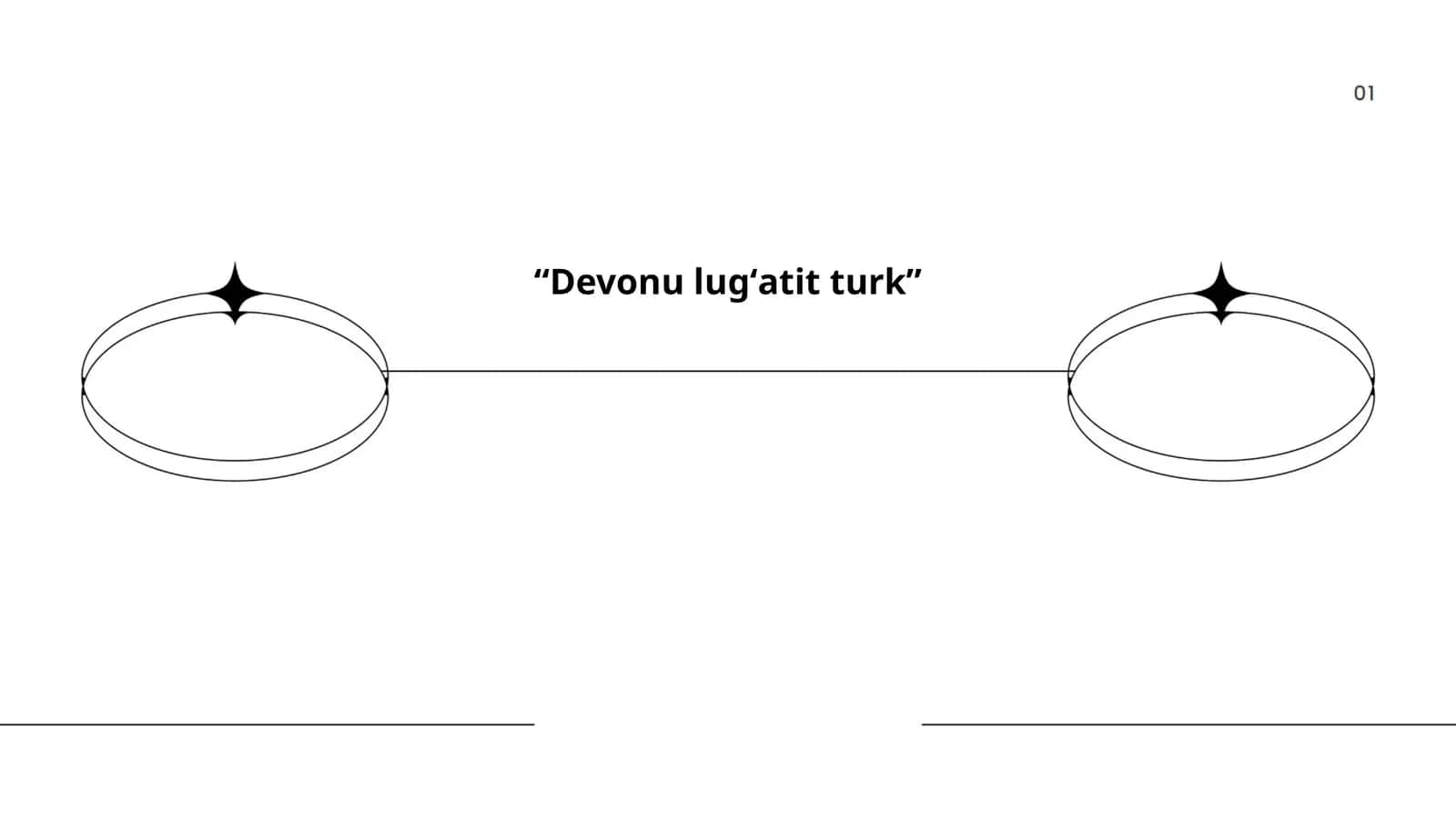 Devonu lug'atit turk