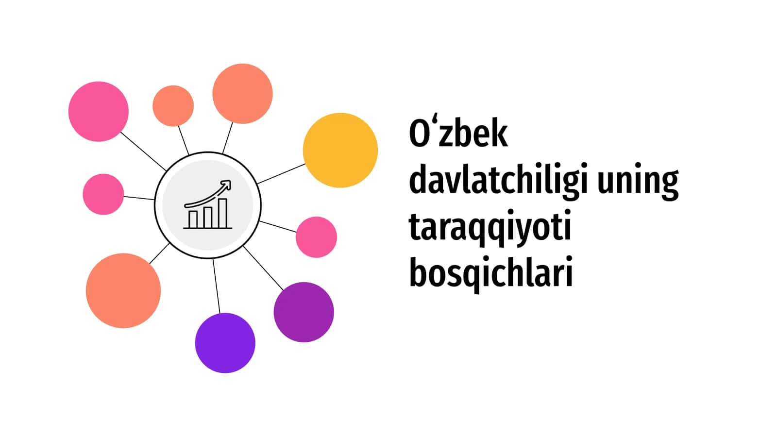 Oʻzbek davlatchiligi uning taraqqiyoti bosqichlari