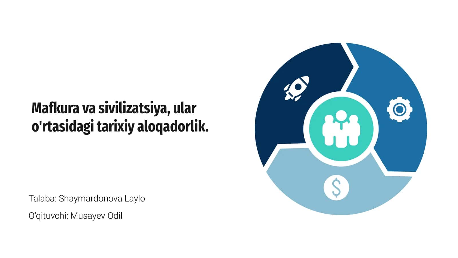 Mafkura va sivilizatsiya