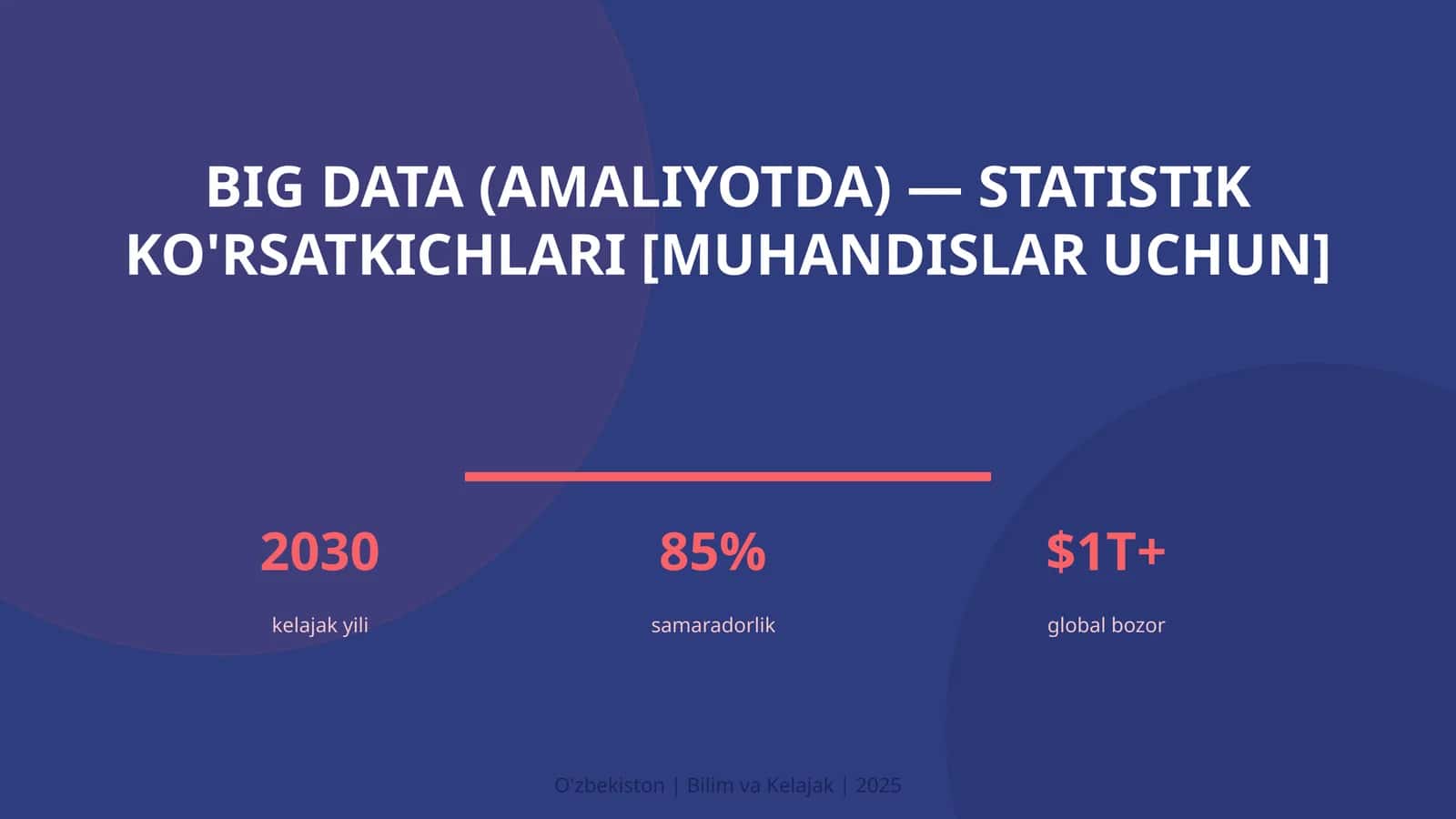BIG DATA (AMALIYOTDA) — STATISTIK KO'RSATKICHLARI [MUHANDISLAR UCHUN]