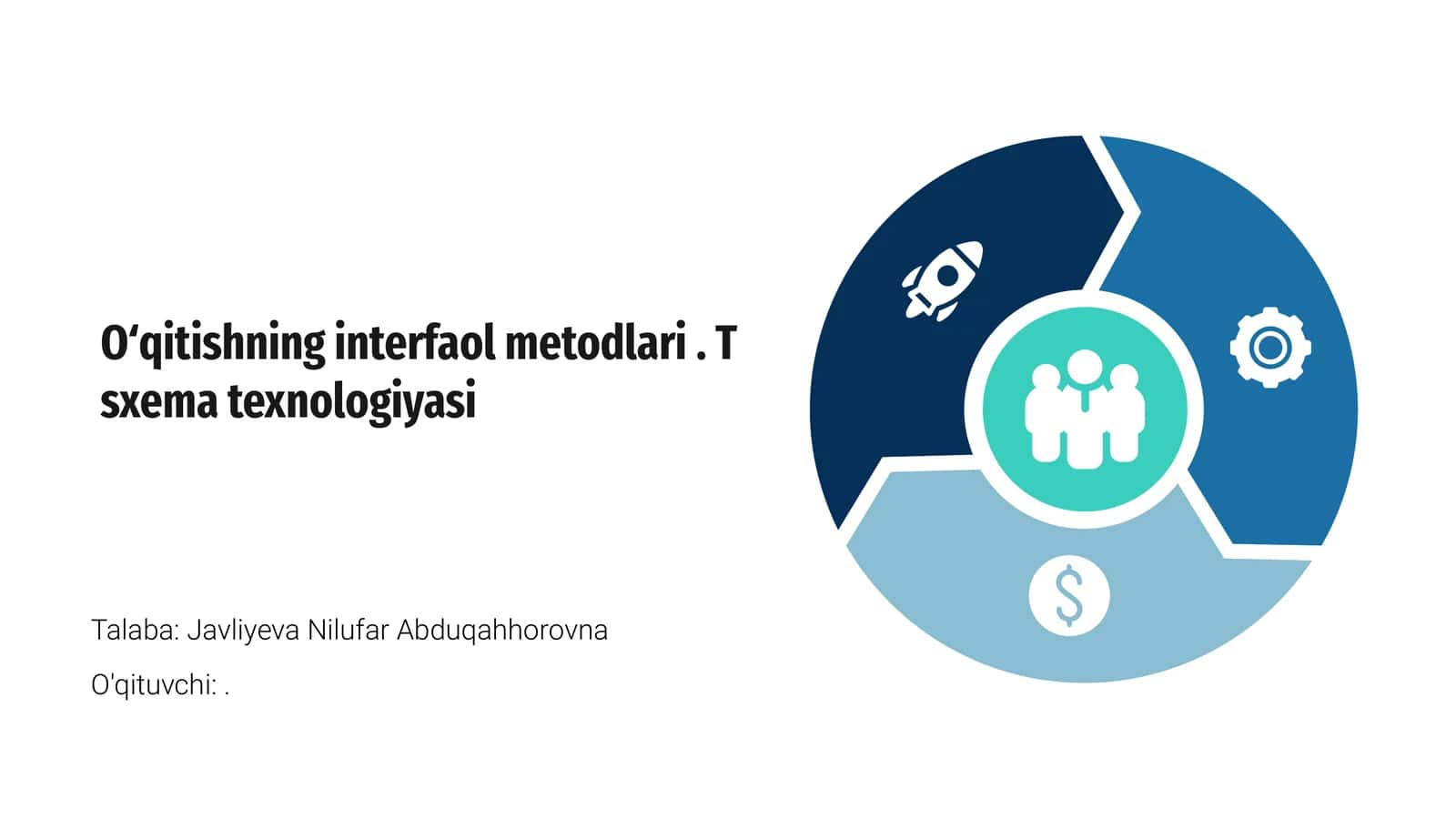 Interfaol Metodlar