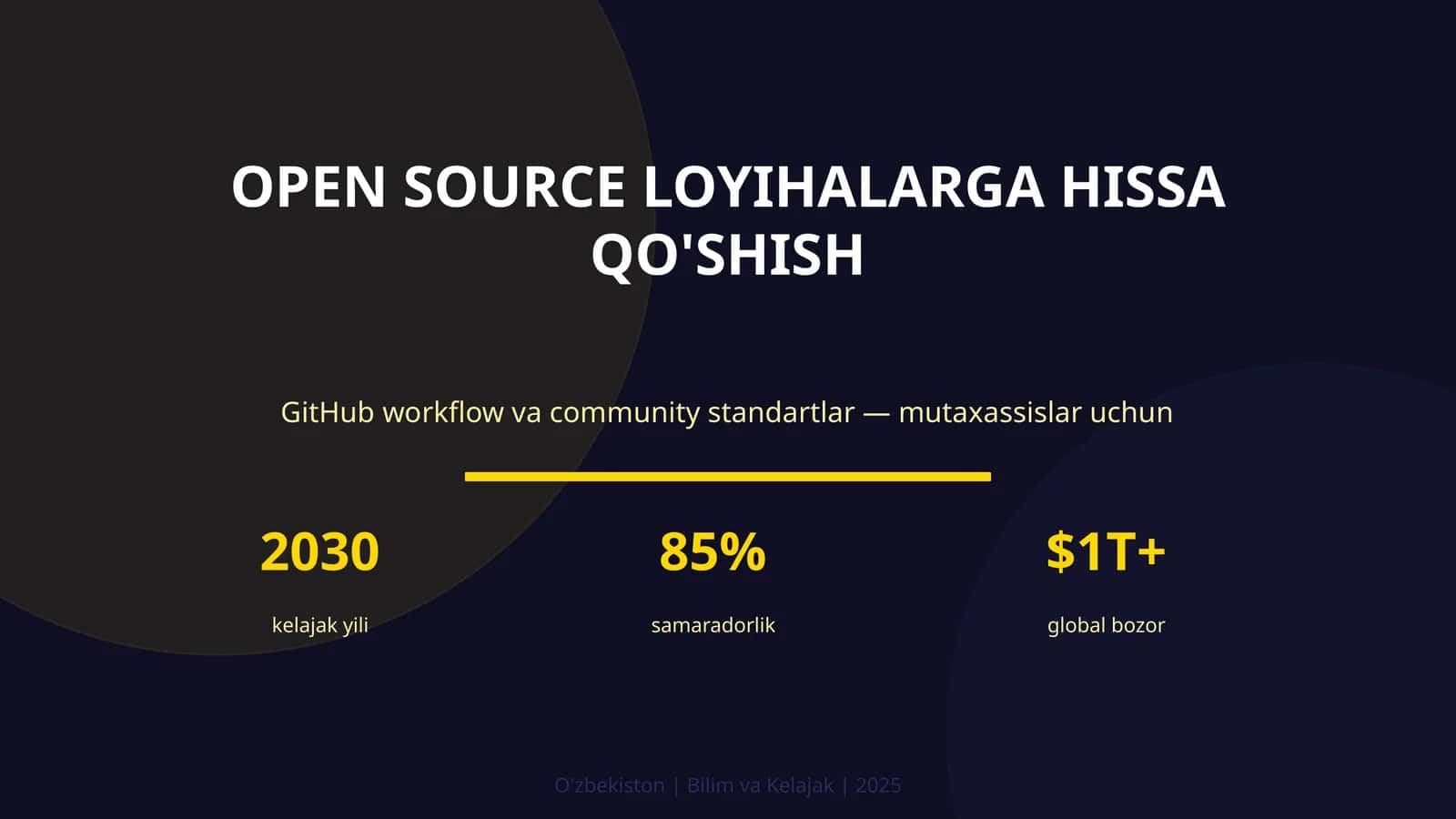 Open Source Loyihalarga Hissa Qo'shish