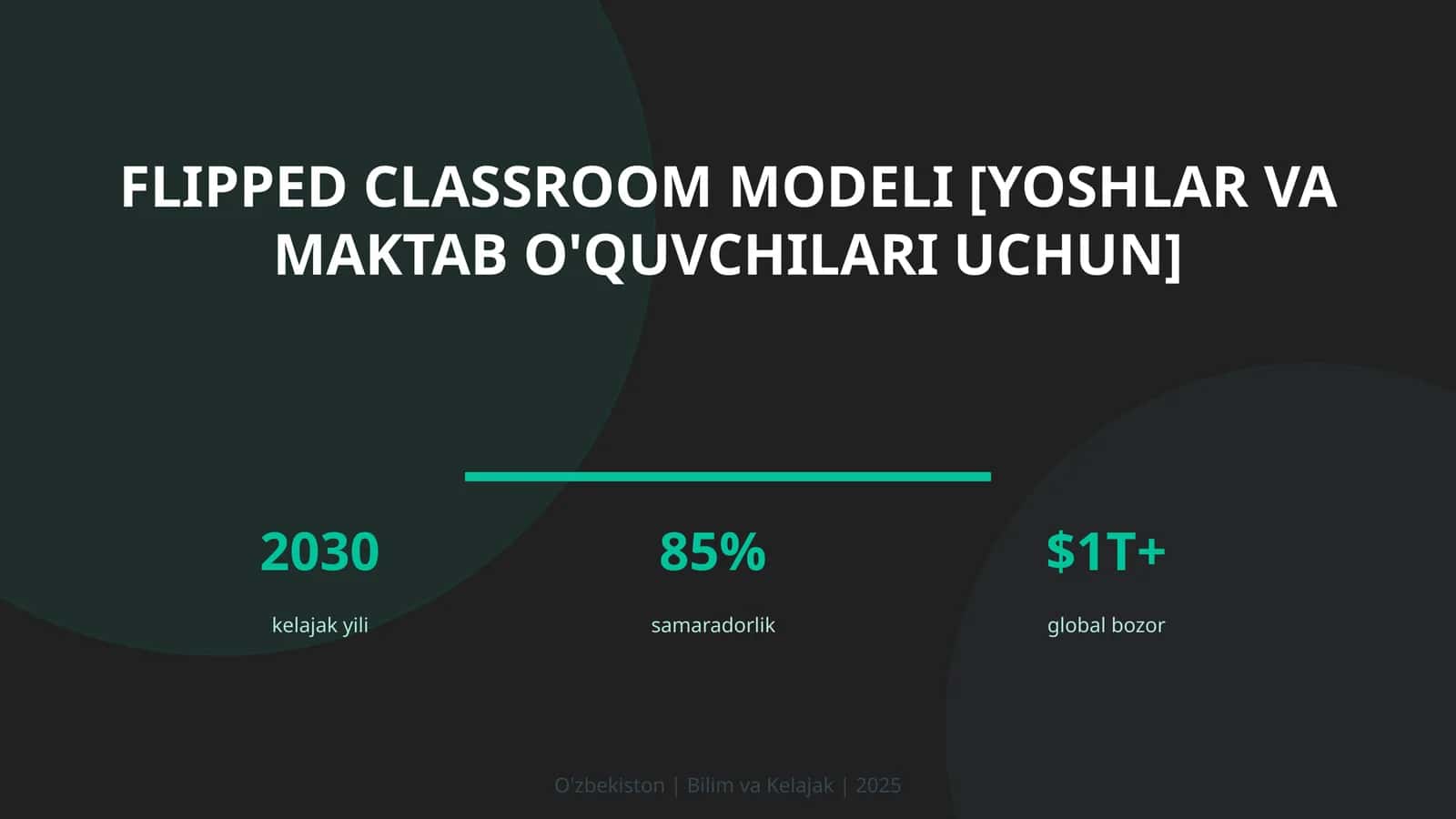 Flipped classroom modeli [yoshlar va maktab o'quvchilari uchun]