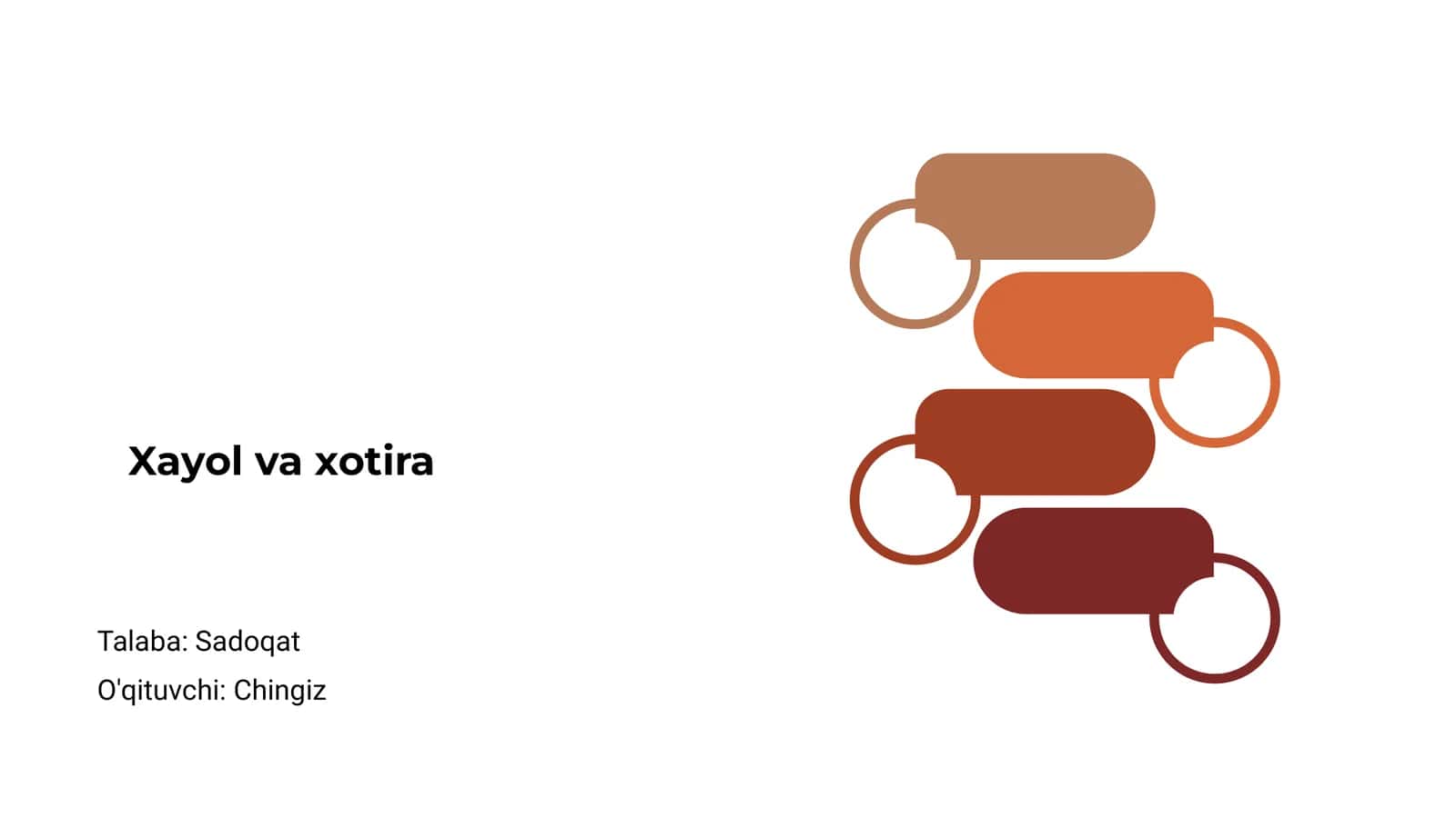 Xayol va xotira
