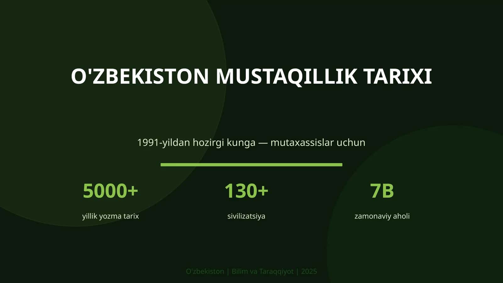 O'zbekiston Mustaqillik Tarixi