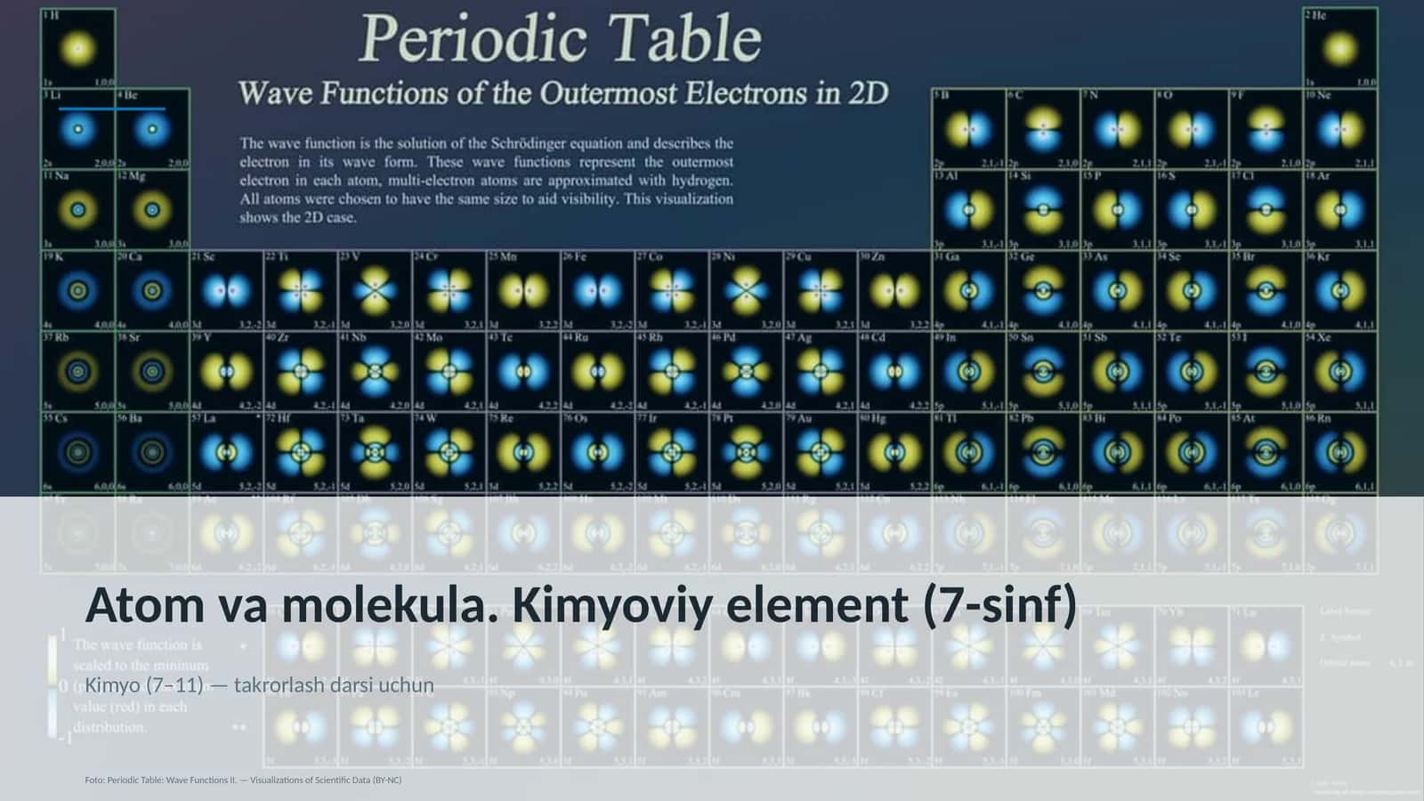 Atom va molekula. Kimyoviy element (7-sinf)