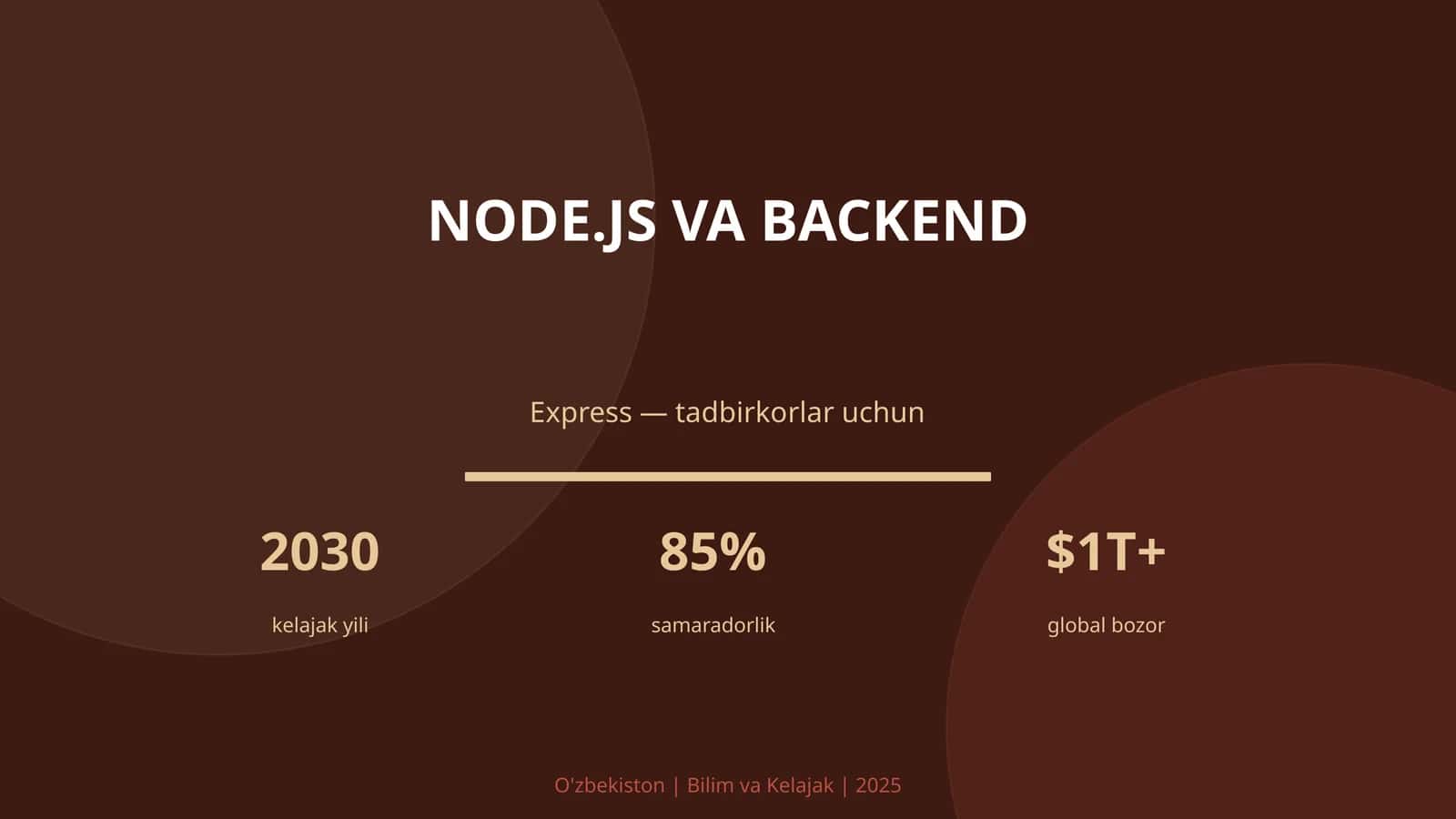 Node.js va backend