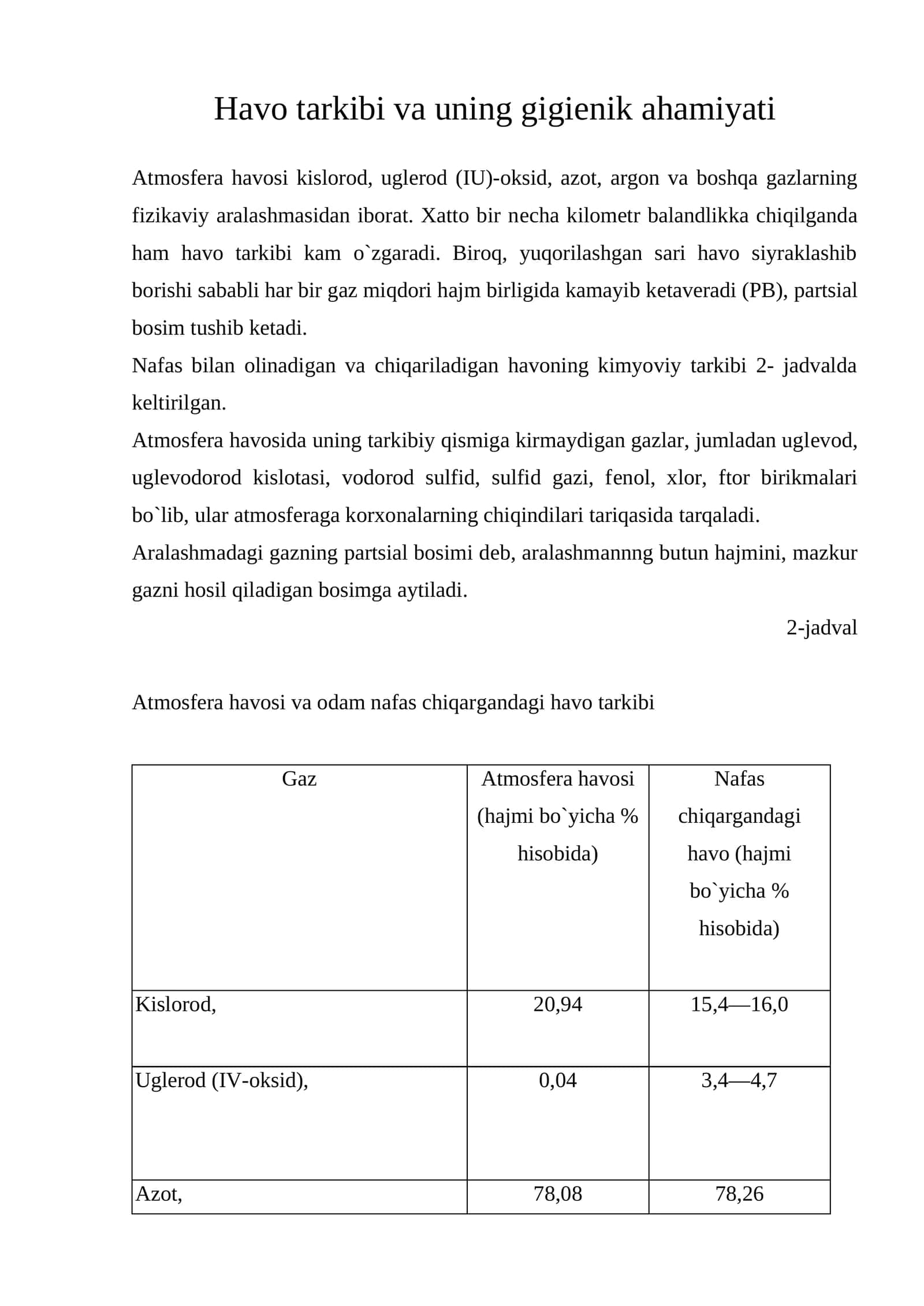 Havo tarkibi va uning gigiеnik ahamiyati