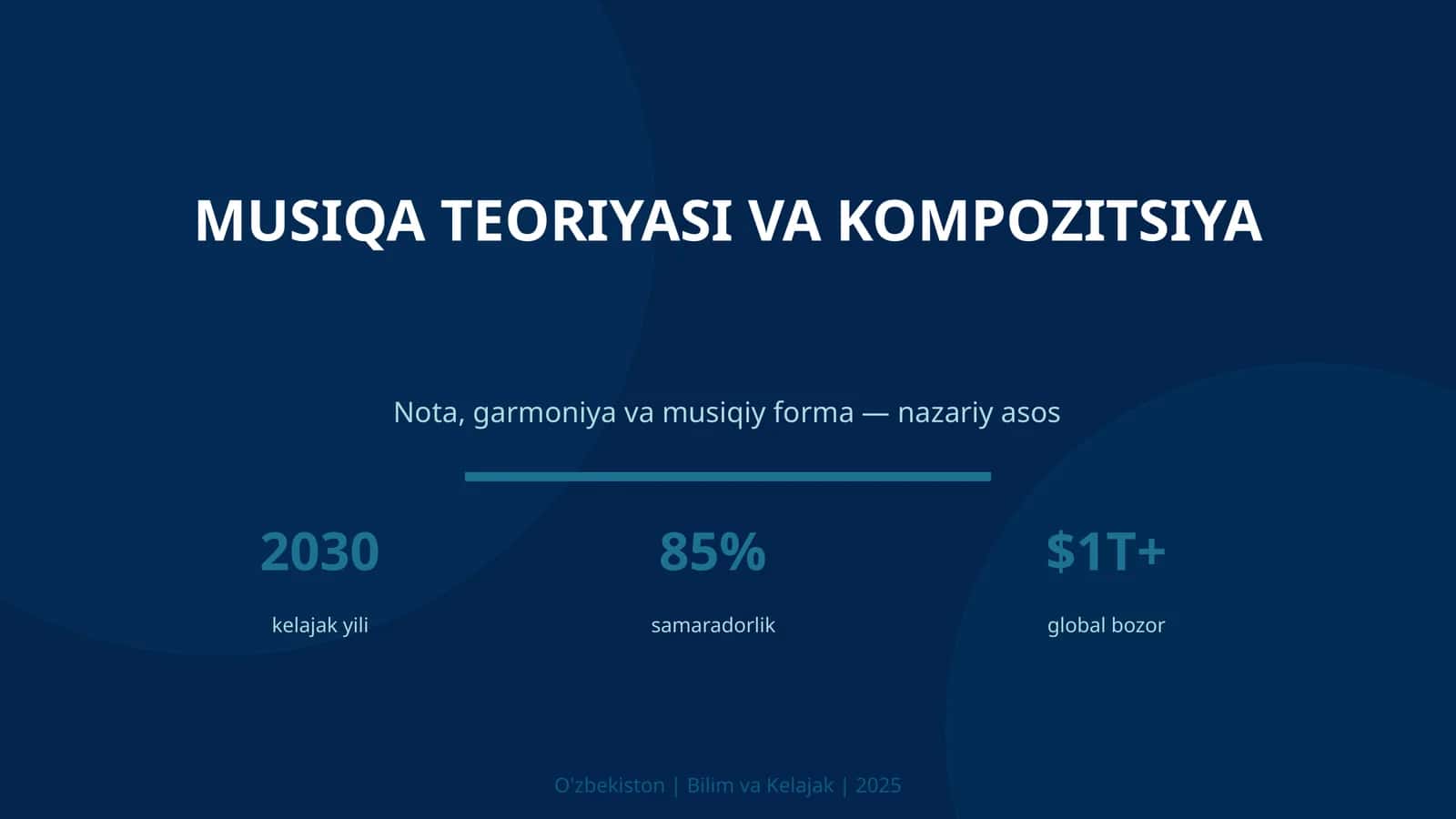 Musiqa teoriyasi va kompozitsiya